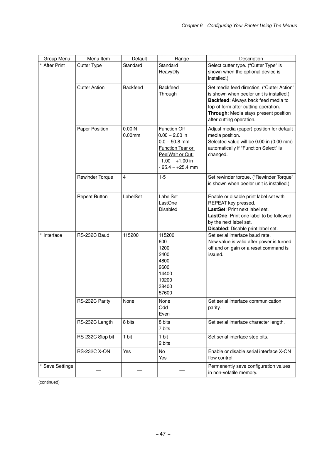 Citizen CLP-9001, CLP-9301 user manual 47 