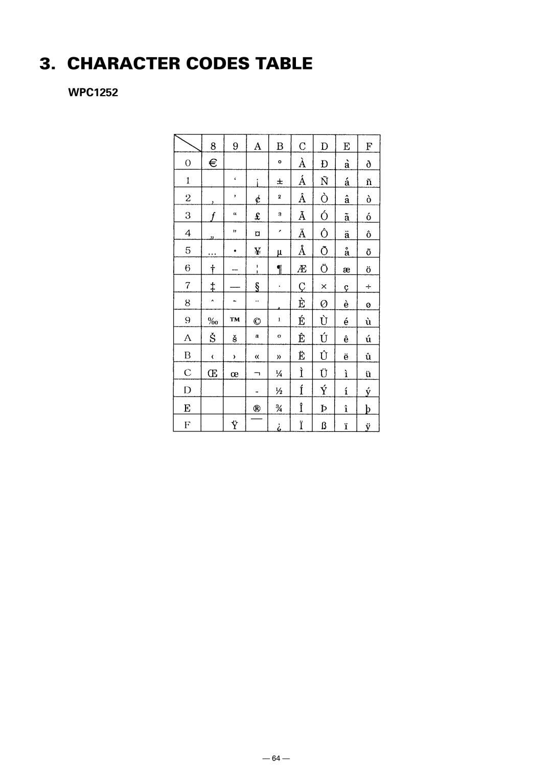 Citizen CMP-10 manual Character Codes Table 