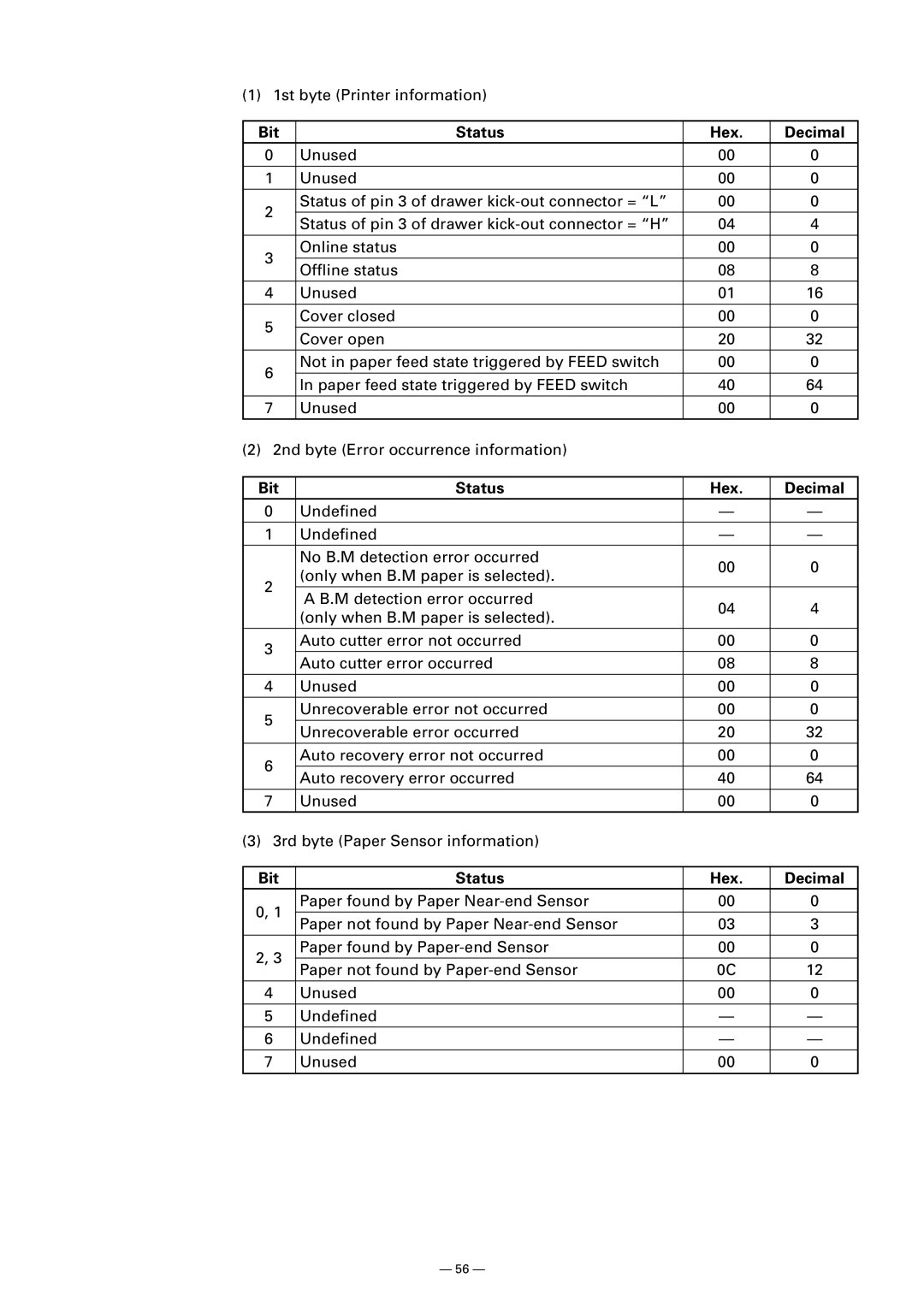 Citizen CT-S300 manual 1st byte Printer information 