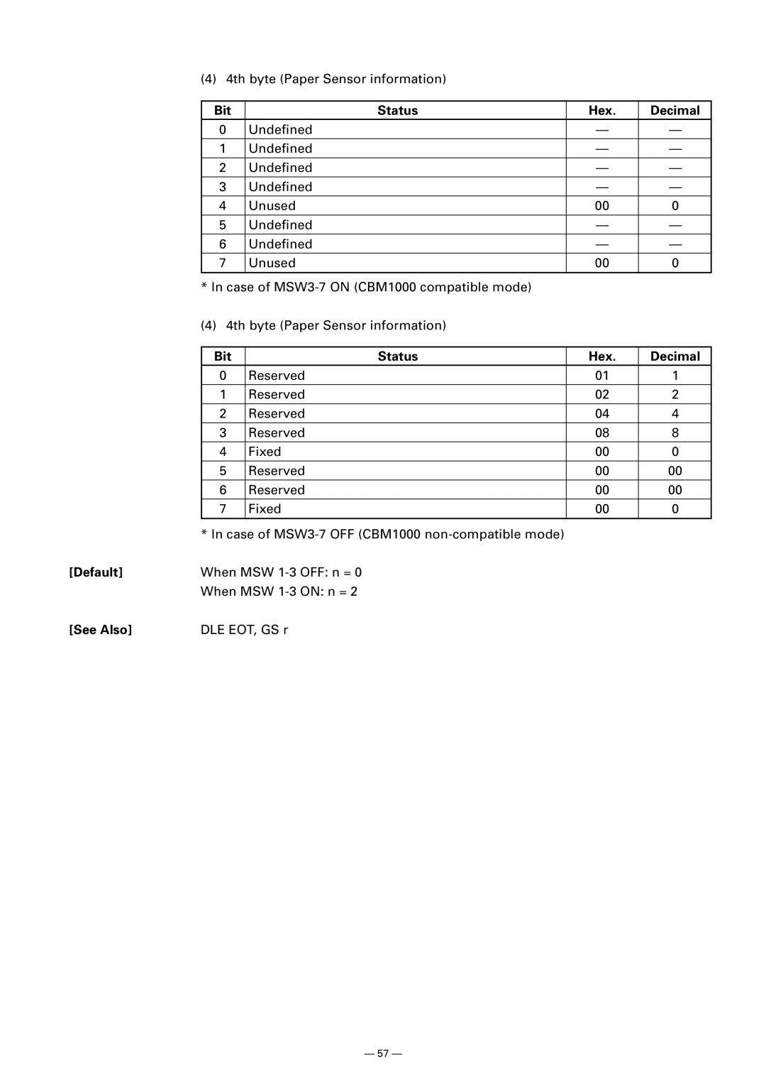 Citizen CT-S300 manual 4th byte Paper Sensor information 