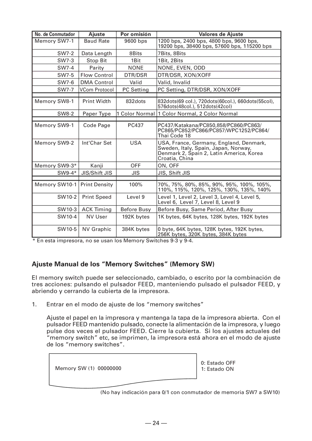 Citizen CT-S4000DC user manual Ajuste Manual de los Memory Switches Memory SW, Ajuste Por omisión Valores de Ajuste 