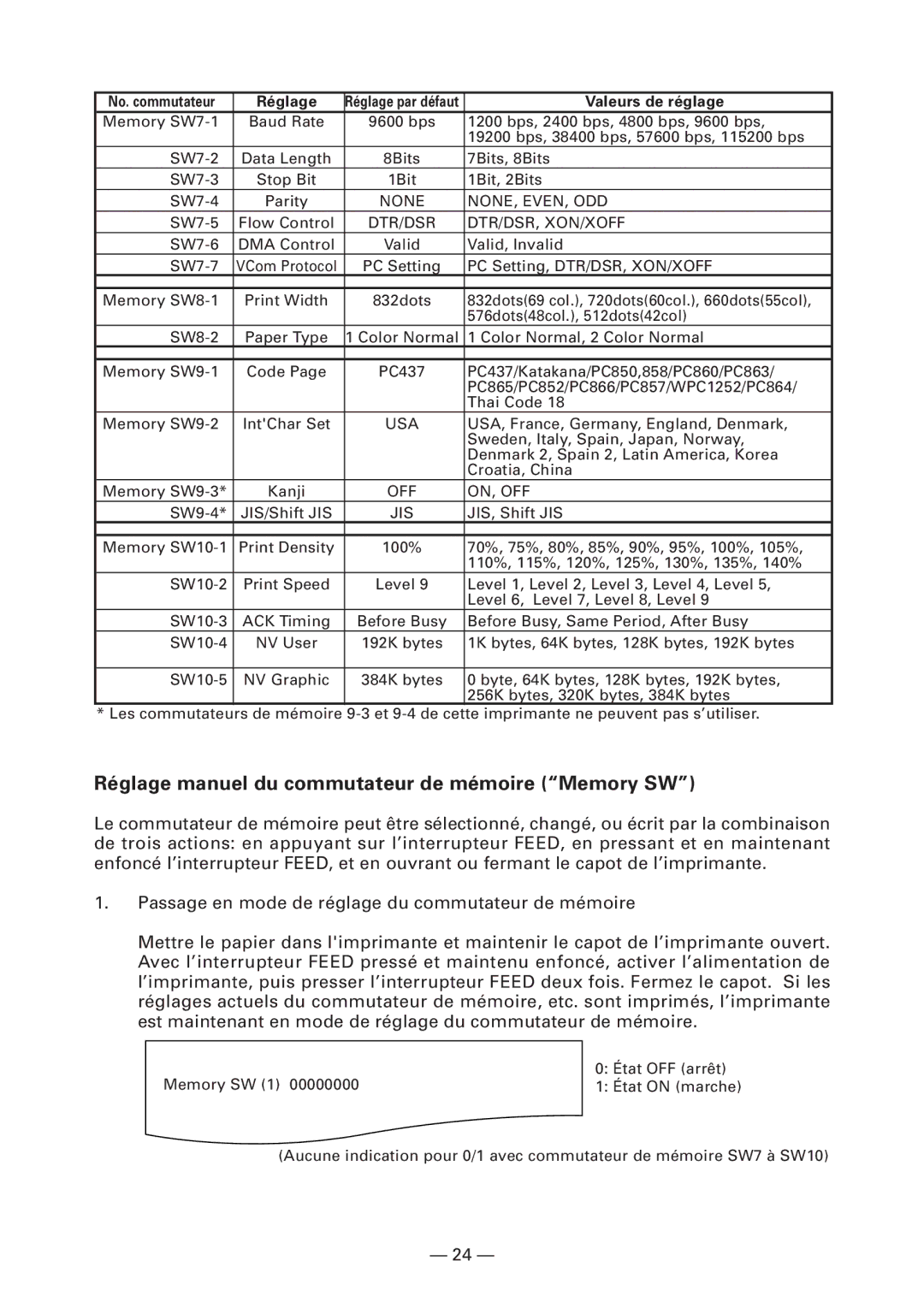 Citizen CT-S4000DC user manual Réglage manuel du commutateur de mémoire Memory SW, Valeurs de réglage 