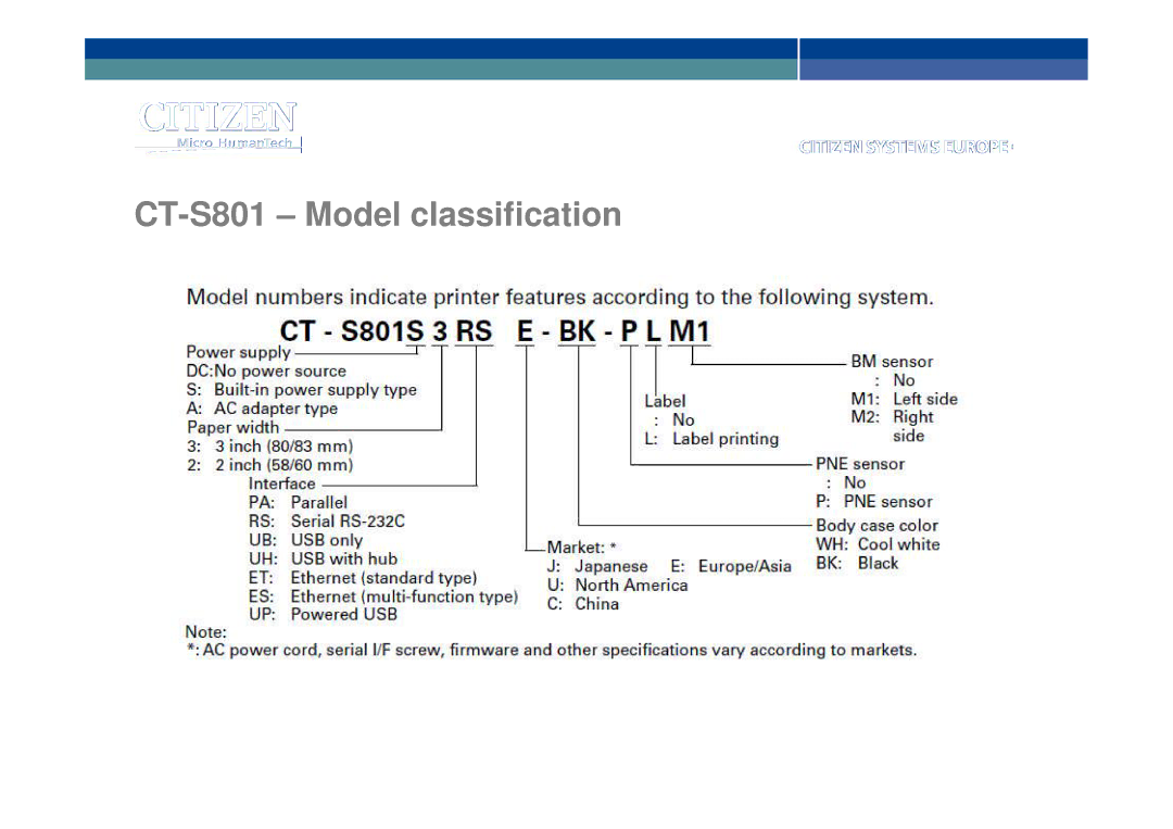 Citizen manual CT-S801 Model classification 