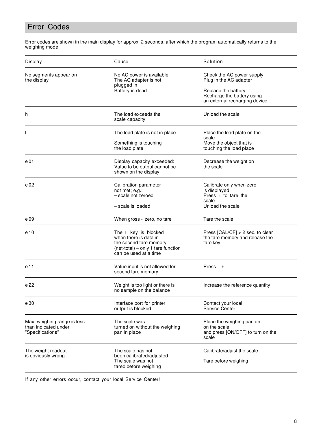 Citizen CT503, CT103 operating instructions Error Codes 