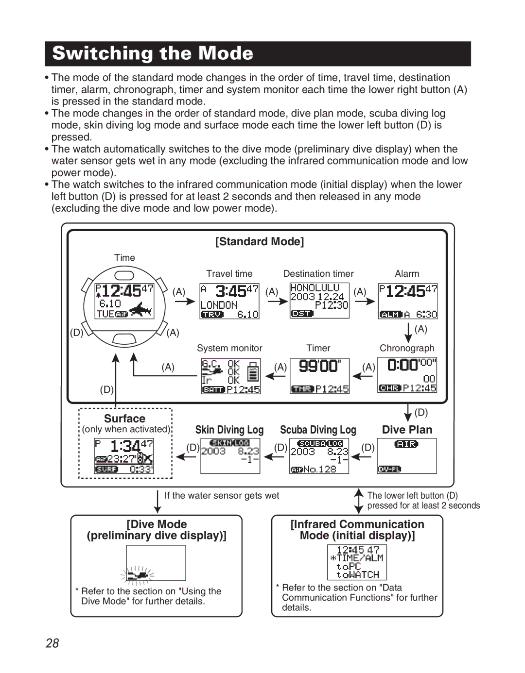 Citizen D710/D716 instruction manual Switching the Mode, Standard Mode, Dive Plan 