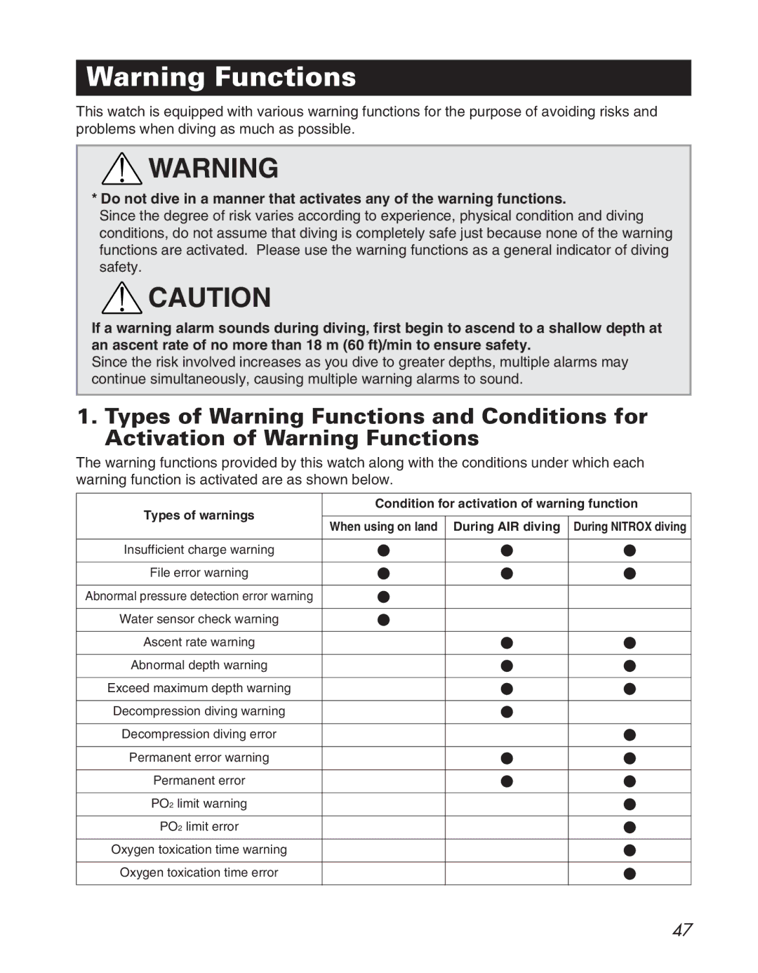 Citizen D710/D716 instruction manual During AIR diving 