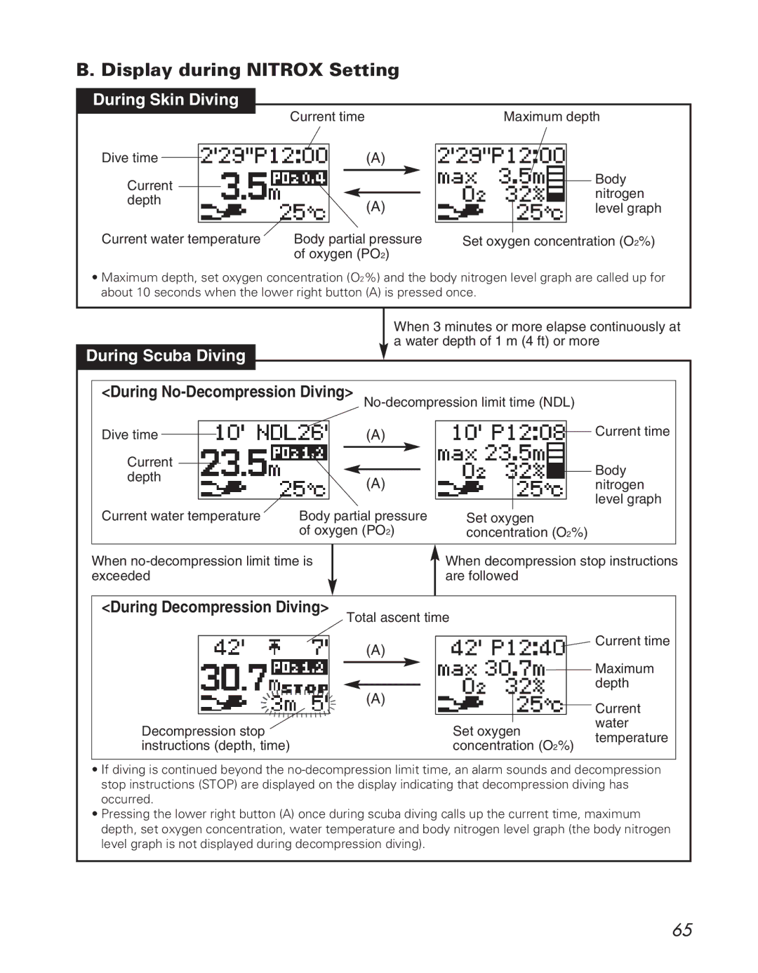 Citizen D710/D716 instruction manual Display during Nitrox Setting 