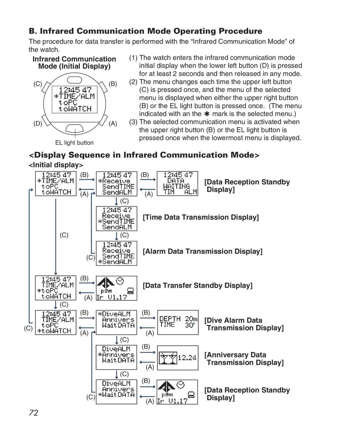 Citizen D710/D716 Infrared Communication Mode Operating Procedure, Display Sequence in Infrared Communication Mode 