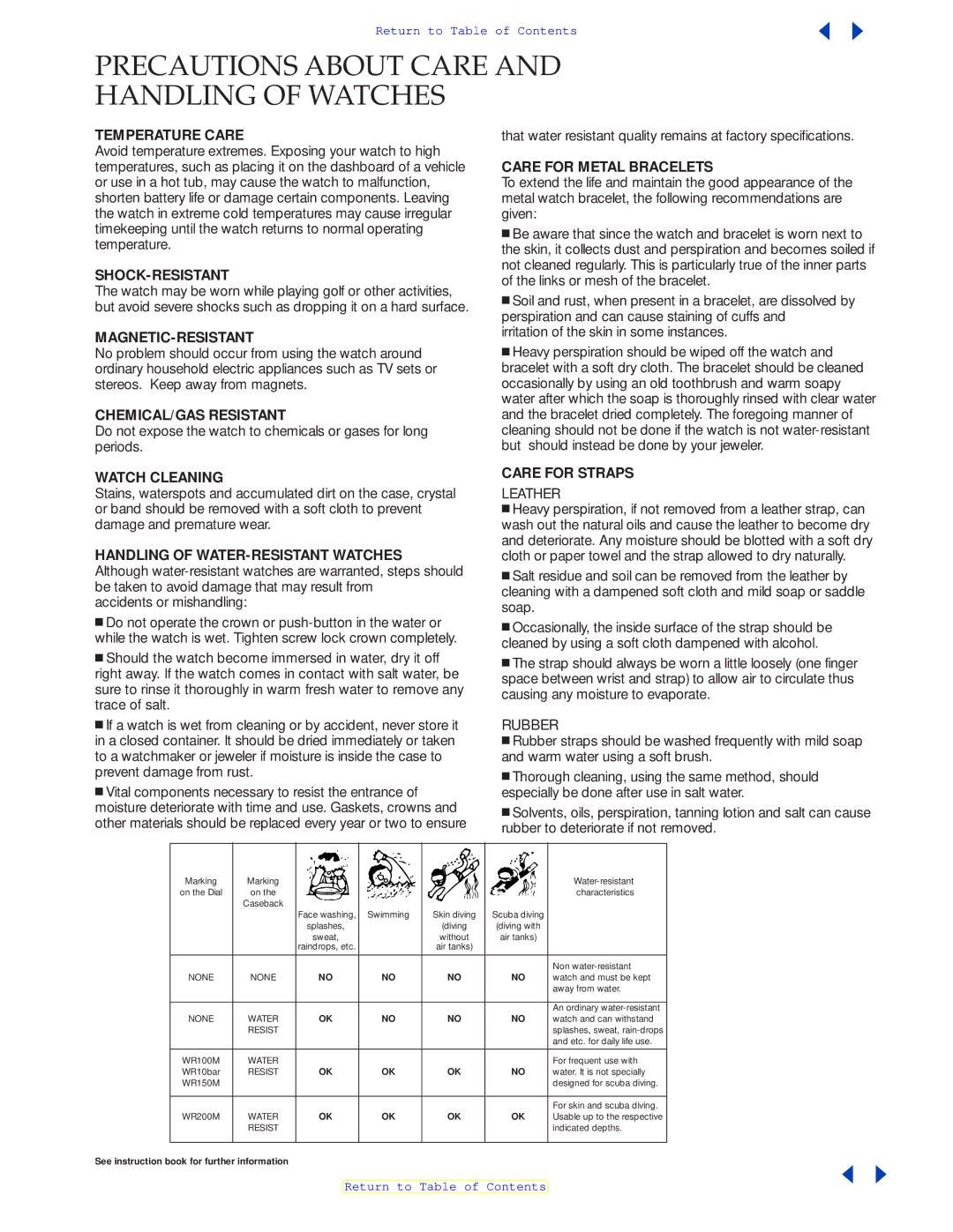 Citizen E100 specifications Precautions about Care and Handling of Watches 