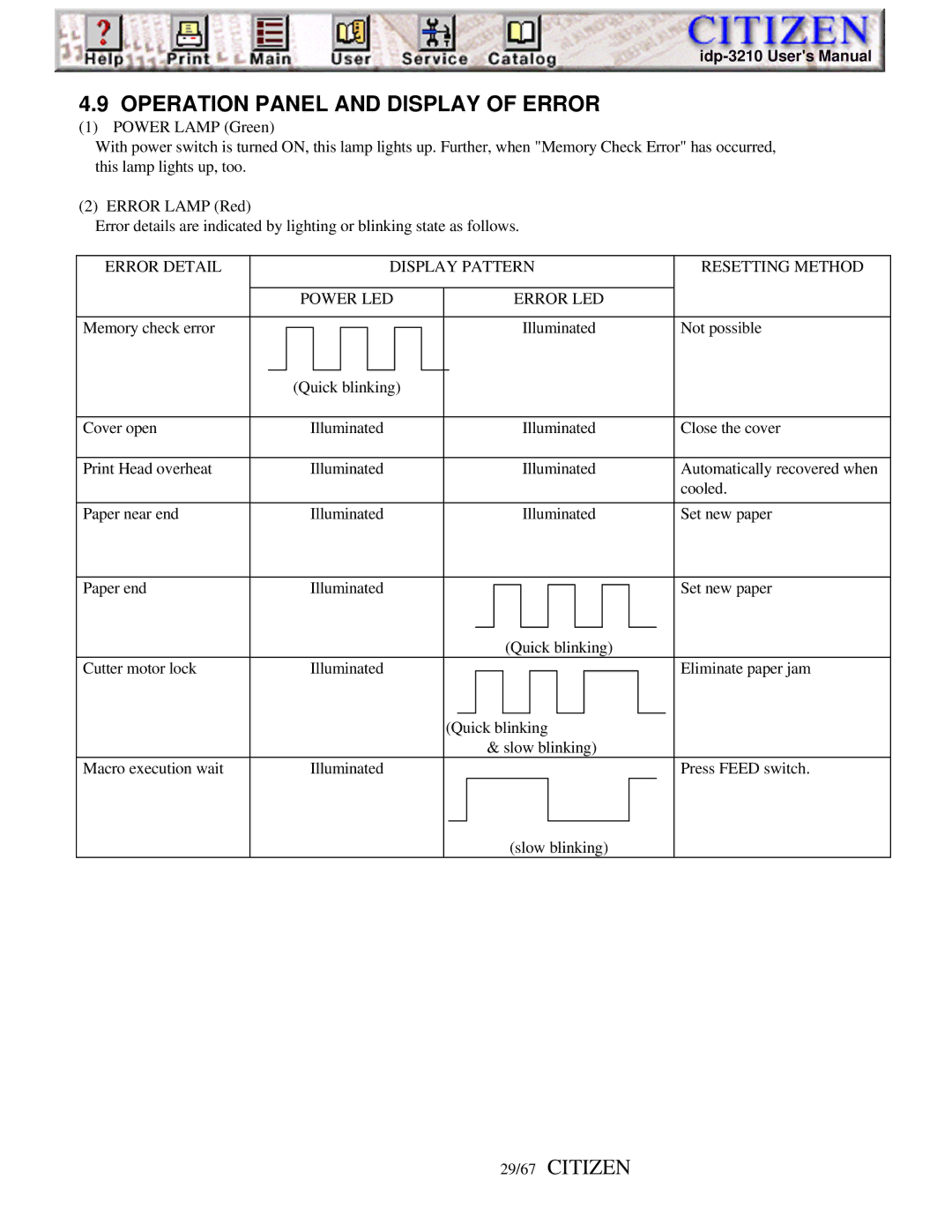 Citizen Line Thermal Printer, iDP-3210 user manual 29/67 Citizen, Error Detail Display Pattern Resetting Method, Error LED 