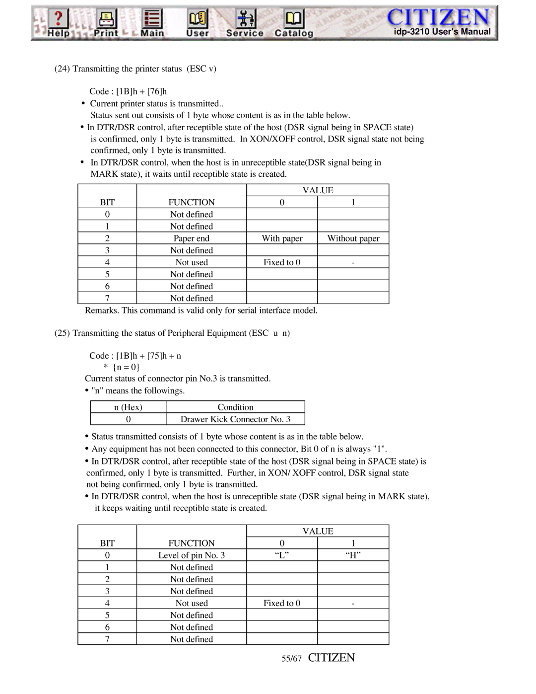 Citizen Line Thermal Printer, iDP-3210 user manual 55/67 Citizen, Bit 