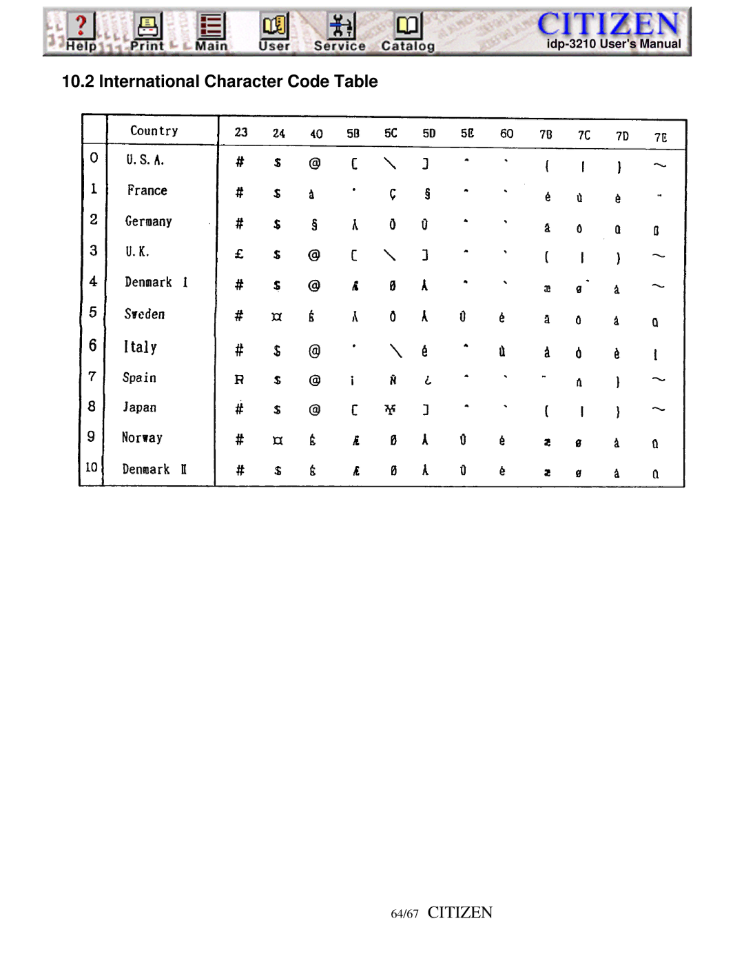 Citizen iDP-3210, Line Thermal Printer user manual International Character Code Table, 64/67 Citizen 