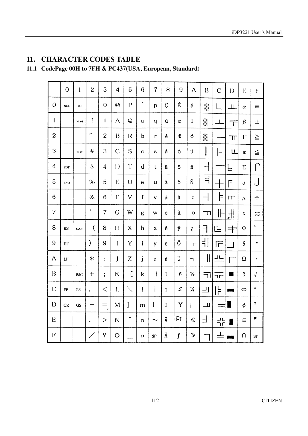 Citizen iDP3221 manual Character Codes Table, CodePage 00H to 7FH & PC437USA, European, Standard 