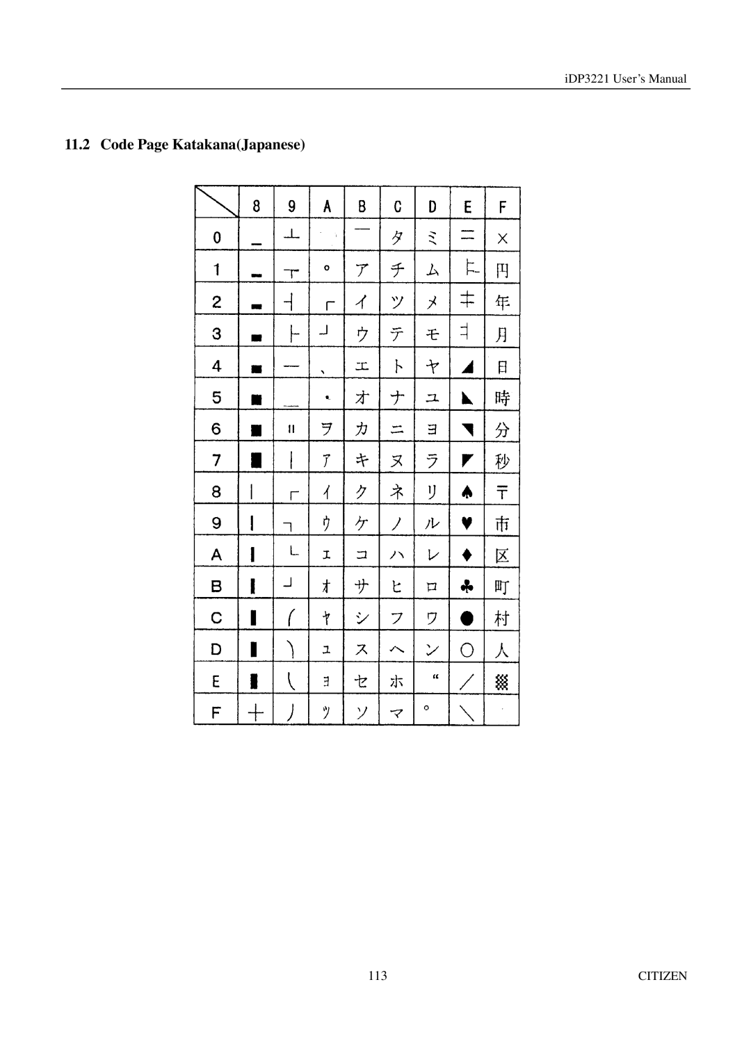 Citizen iDP3221 manual Code Page KatakanaJapanese 