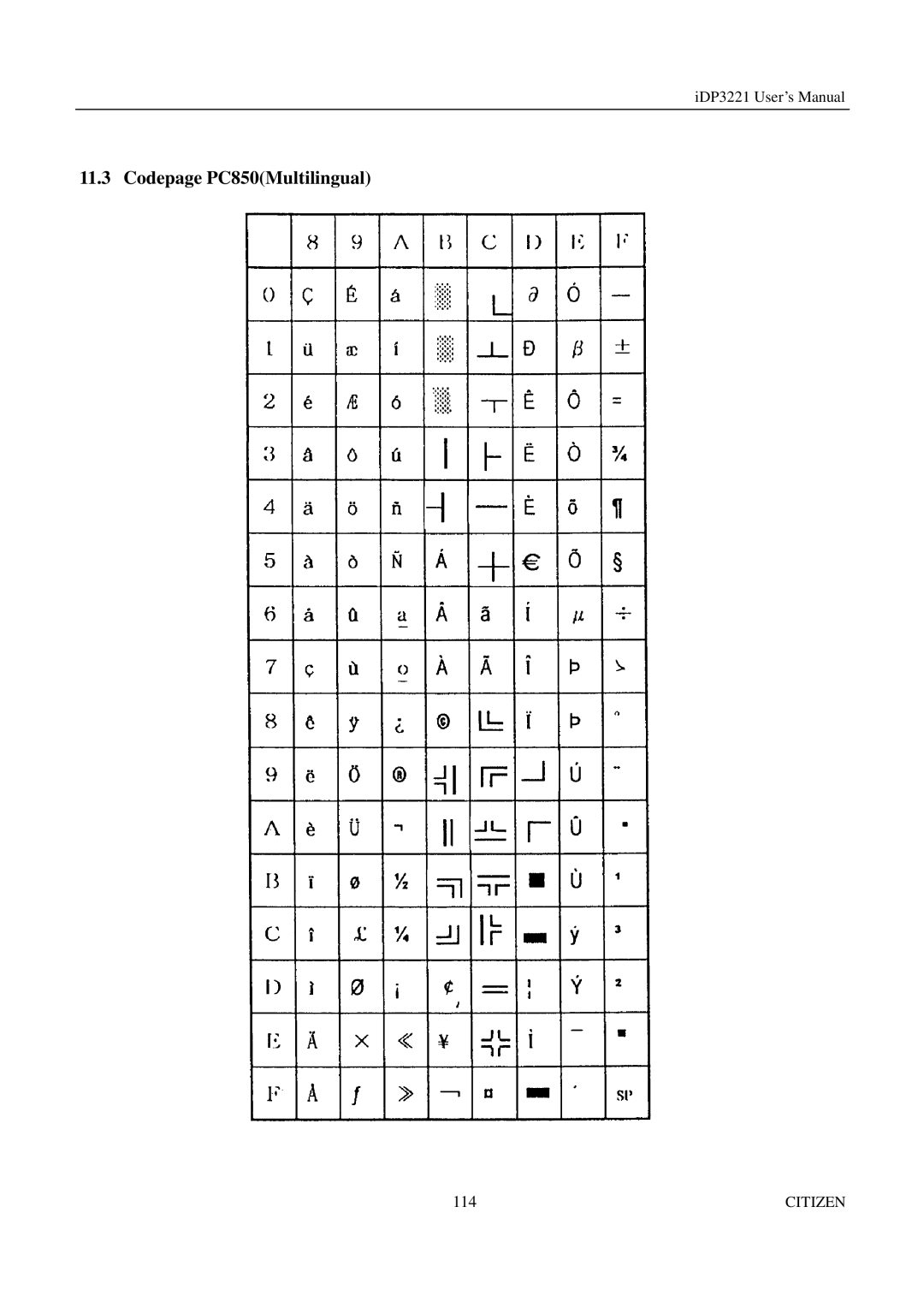 Citizen iDP3221 manual Codepage PC850Multilingual 