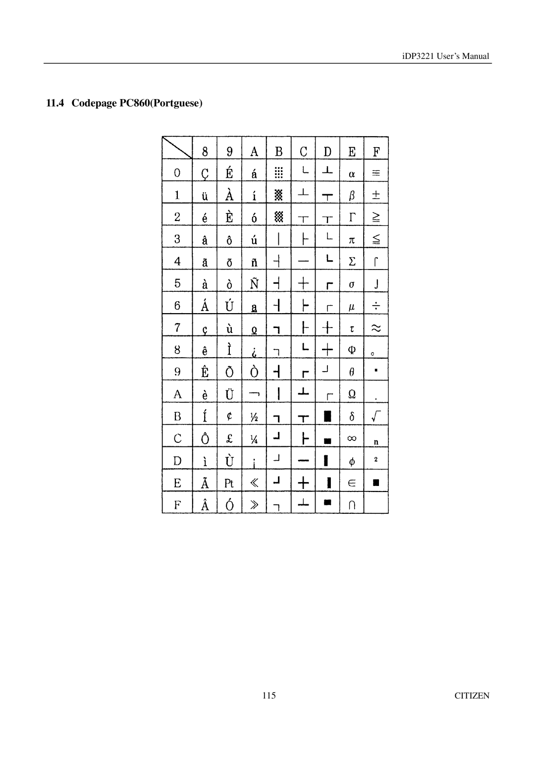 Citizen iDP3221 manual Codepage PC860Portguese 