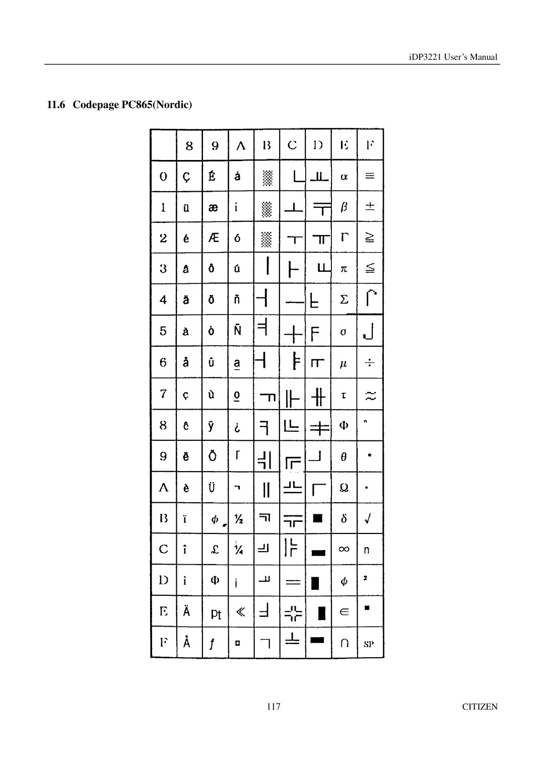 Citizen iDP3221 manual Codepage PC865Nordic 
