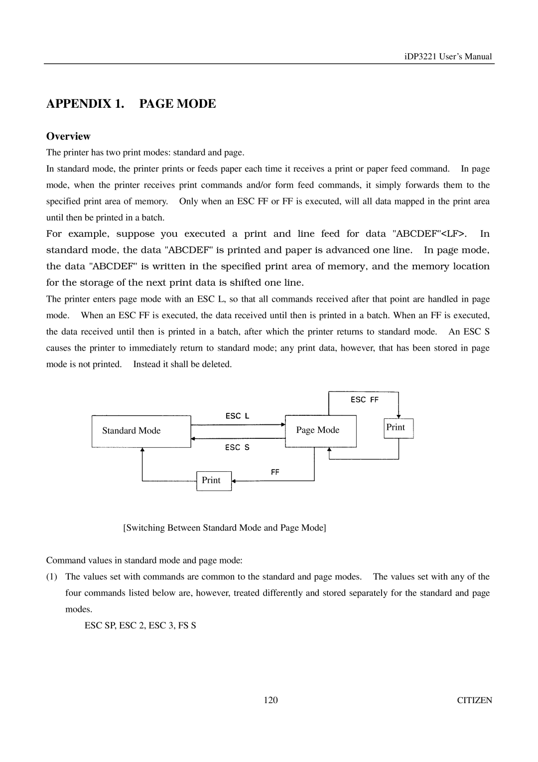Citizen iDP3221 manual Appendix 1. page Mode, Overview, ESC SP, ESC 2, ESC 3, FS S 