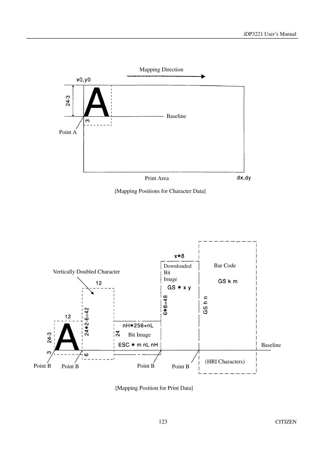 Citizen iDP3221 manual Bar Code 