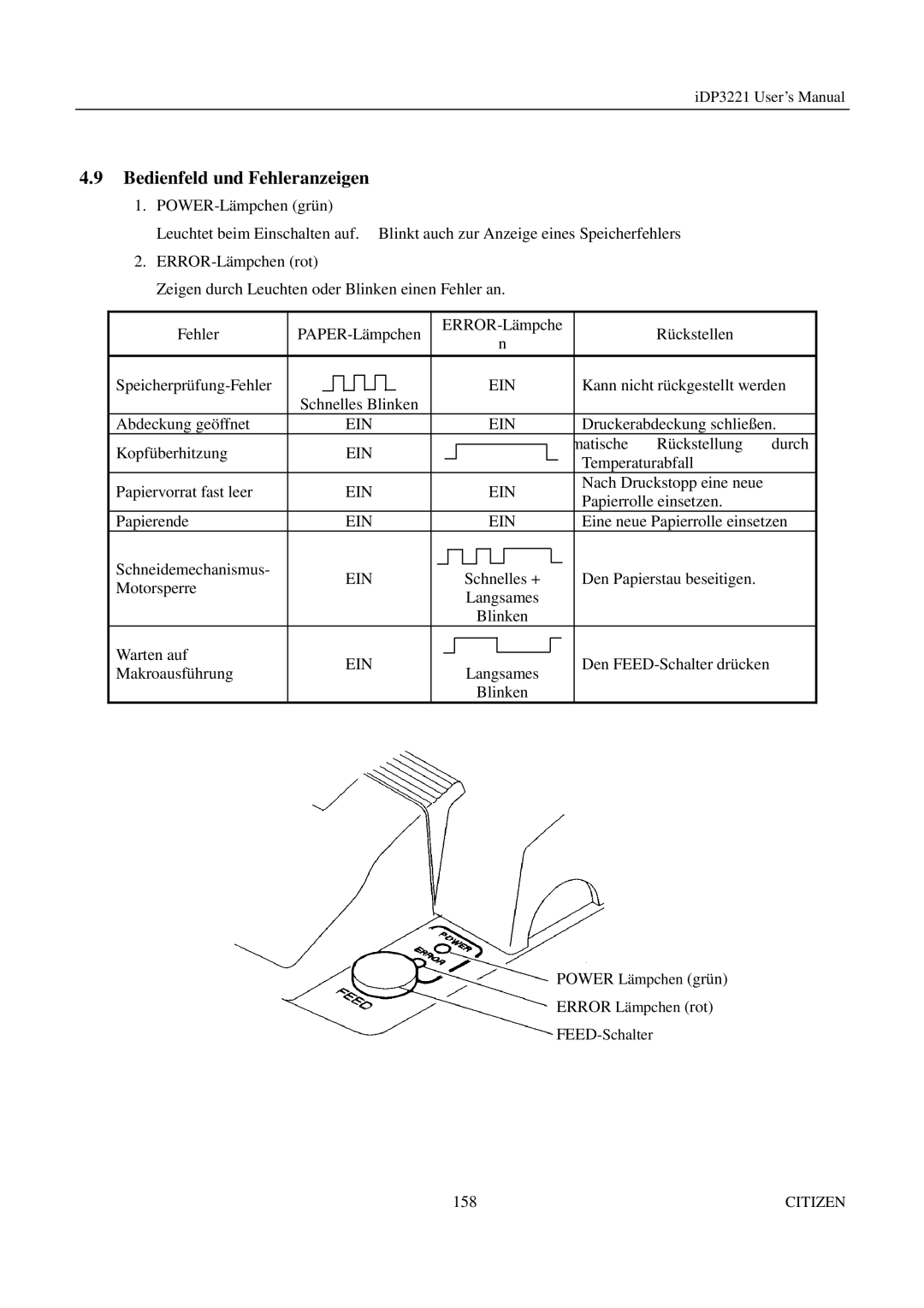 Citizen iDP3221 manual Bedienfeld und Fehleranzeigen, Ein 