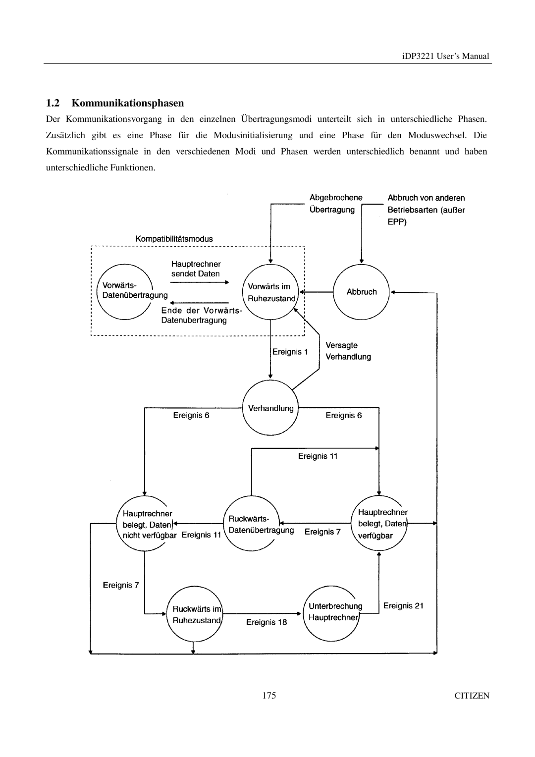 Citizen iDP3221 manual Kommunikationsphasen 