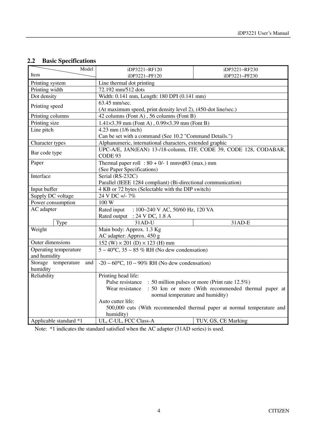 Citizen iDP3221 manual Basic Specifications, Code 