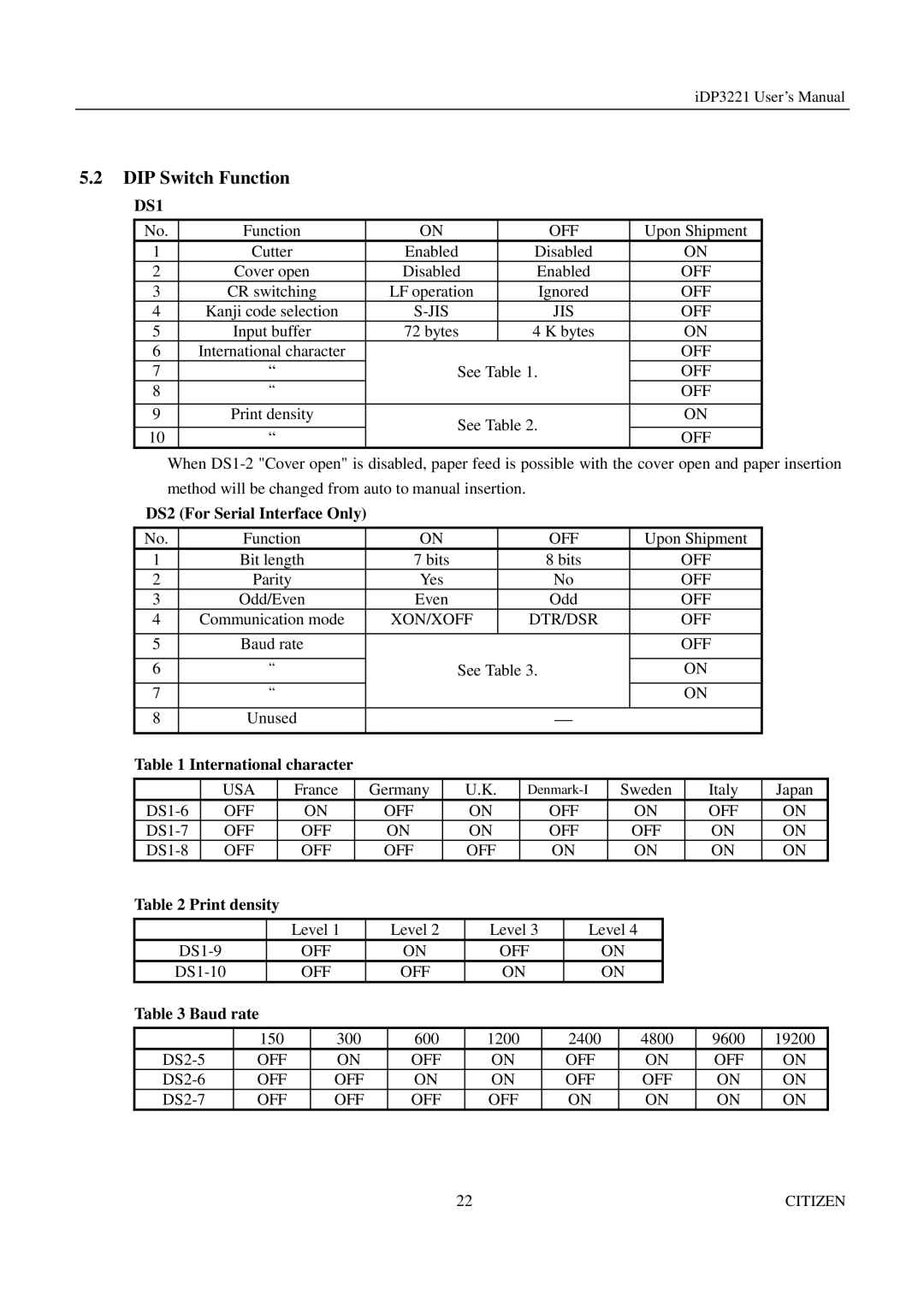 Citizen iDP3221 DIP Switch Function, DS2 For Serial Interface Only, International character, Print density, Baud rate 