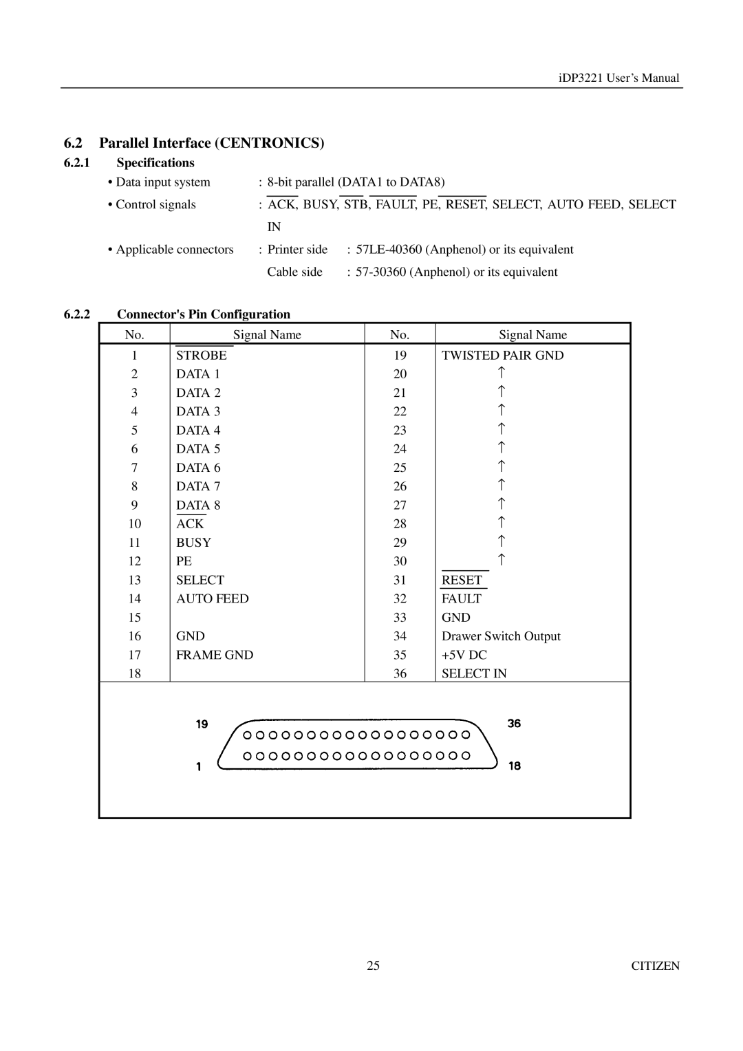 Citizen iDP3221 Parallel Interface Centronics, Specifications, ACK, BUSY, STB, FAULT, PE, RESET, SELECT, Auto FEED, Select 