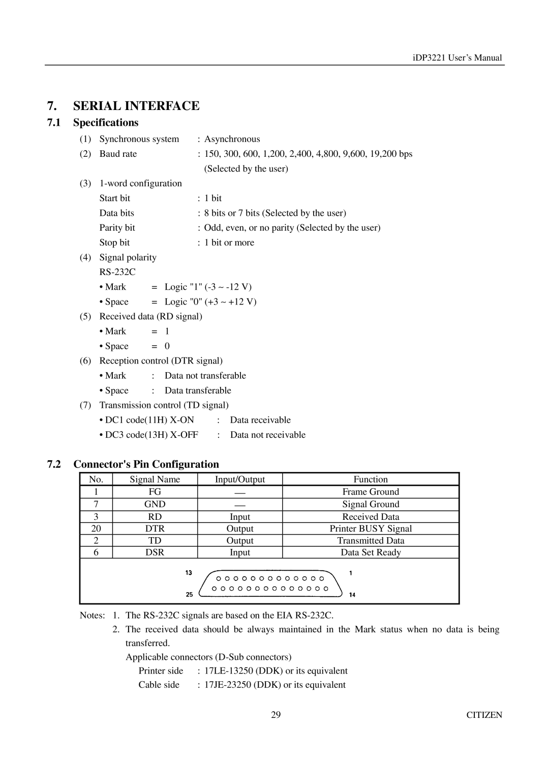 Citizen iDP3221 manual Serial Interface, Specifications, Connectors Pin Configuration, Dtr, Dsr 