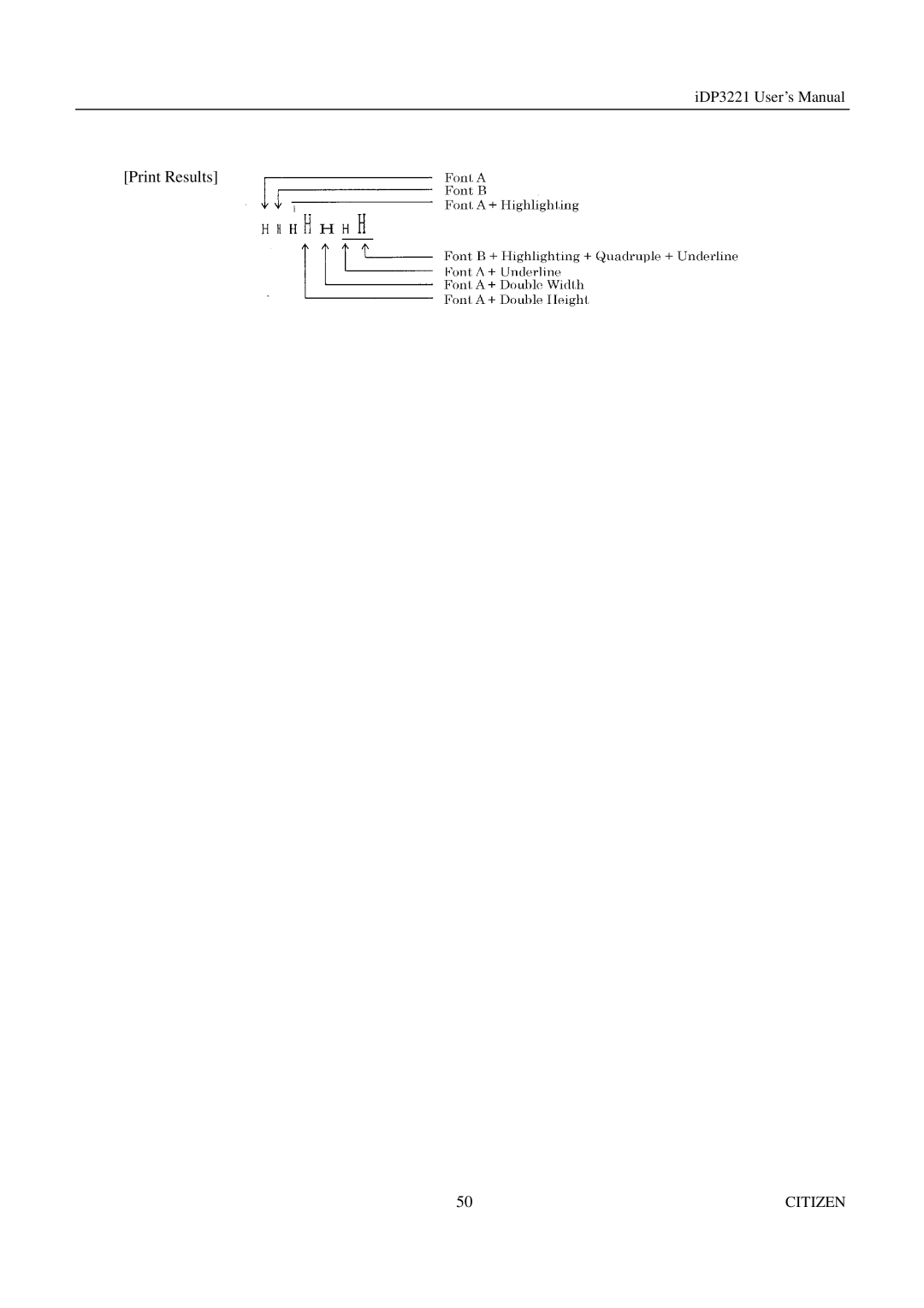 Citizen iDP3221 manual Print Results 