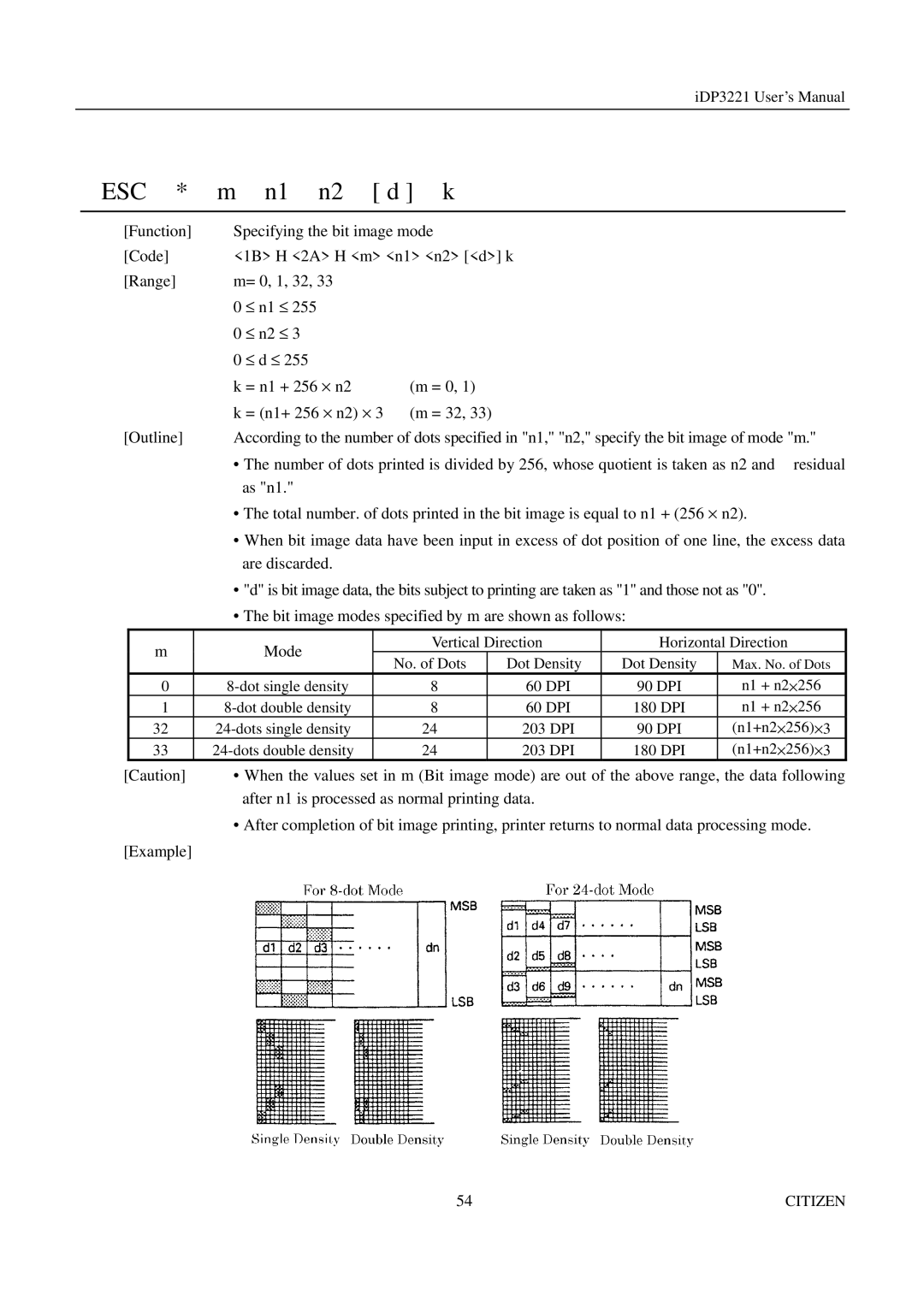 Citizen iDP3221 manual After n1 is processed as normal printing data 