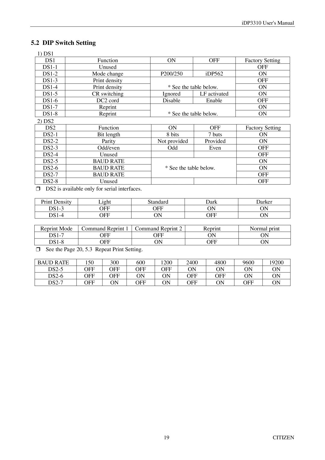 Citizen iDP3310 manual DIP Switch Setting, Off 