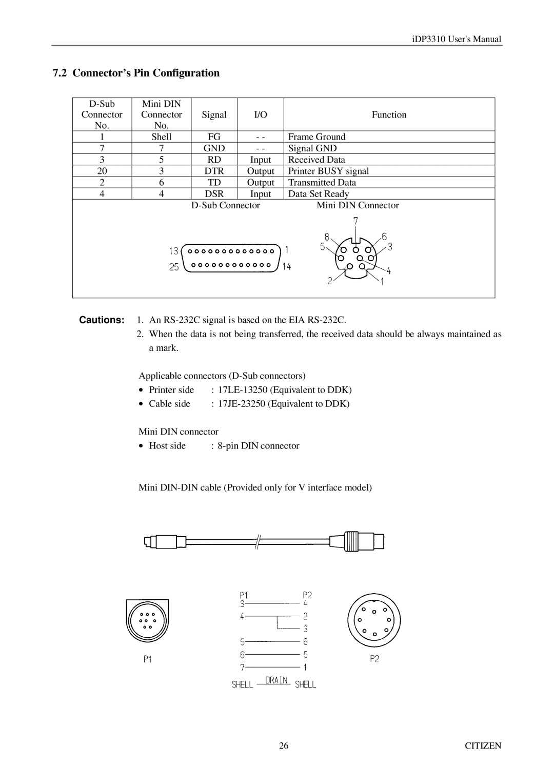 Citizen iDP3310 manual Connector’s Pin Configuration, Dsr 