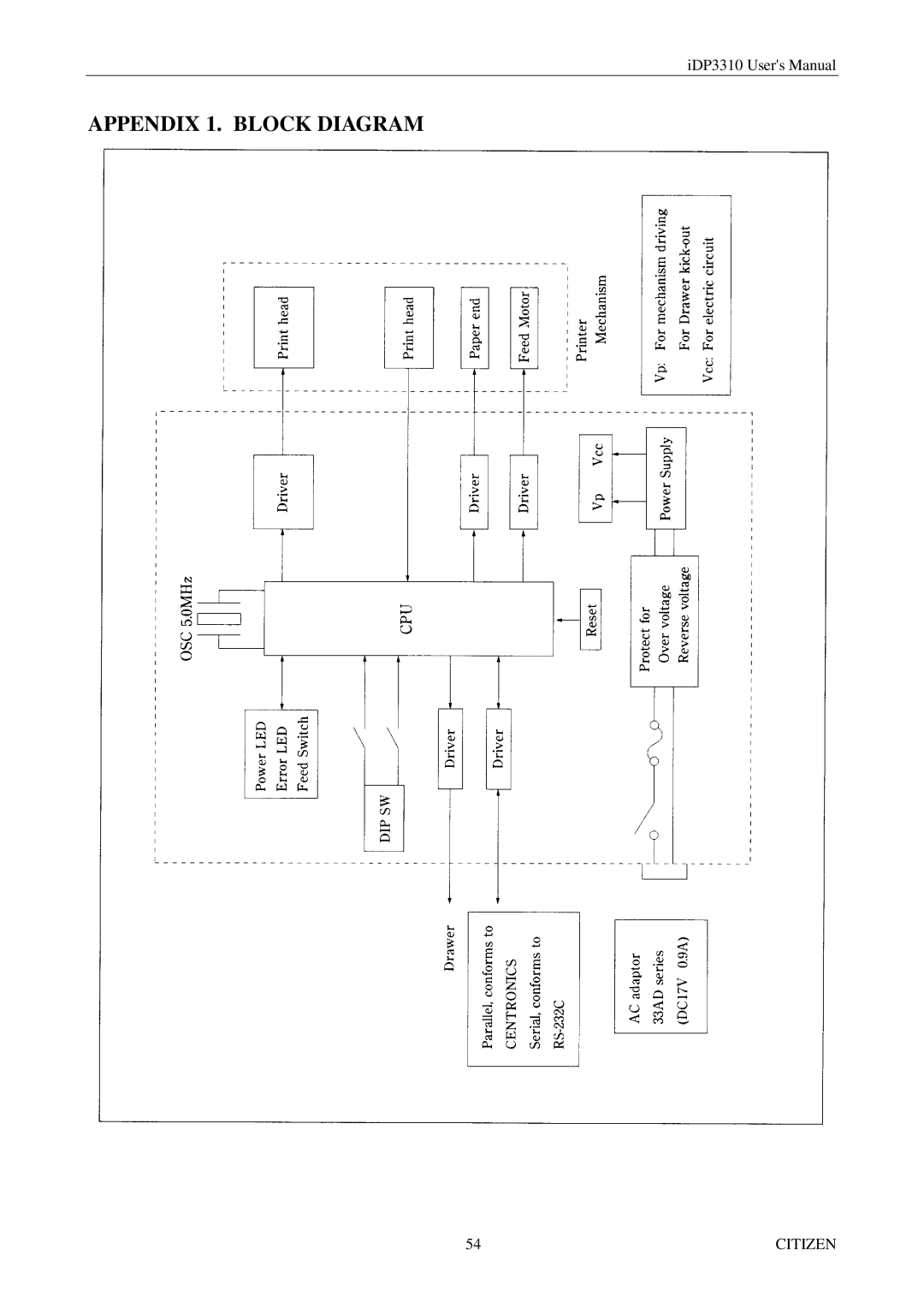 Citizen iDP3310 manual Appendix 1. Block Diagram 