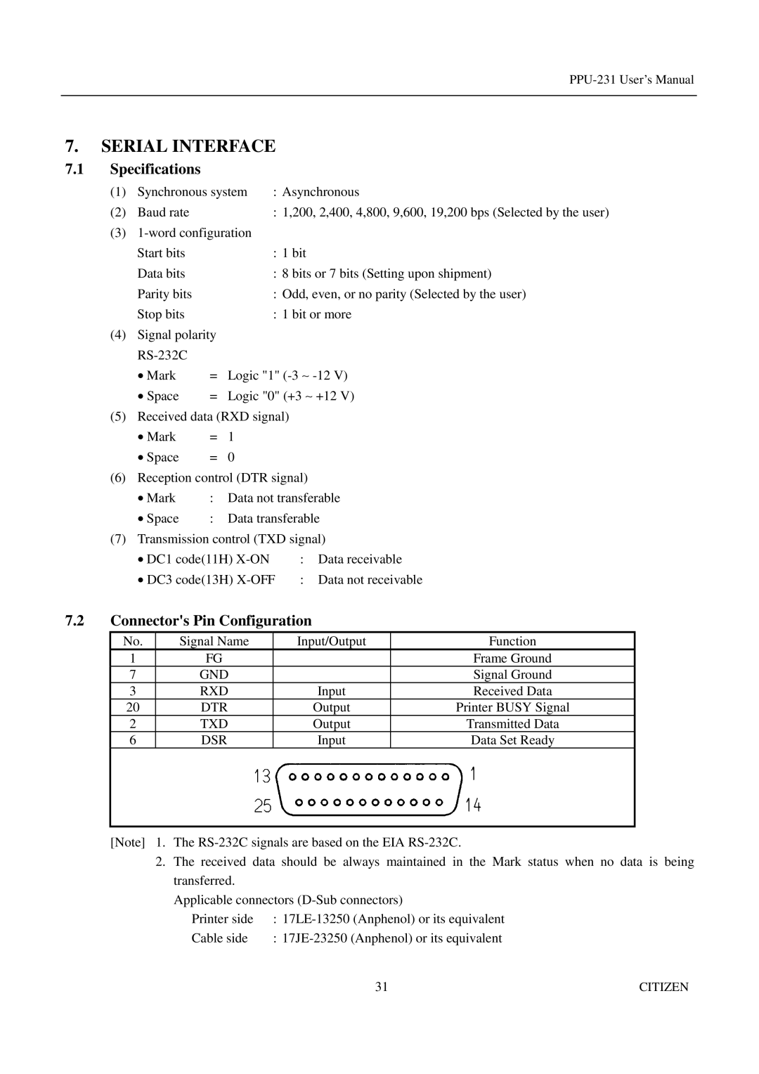 Citizen PPU-231 manual Serial Interface, Specifications 