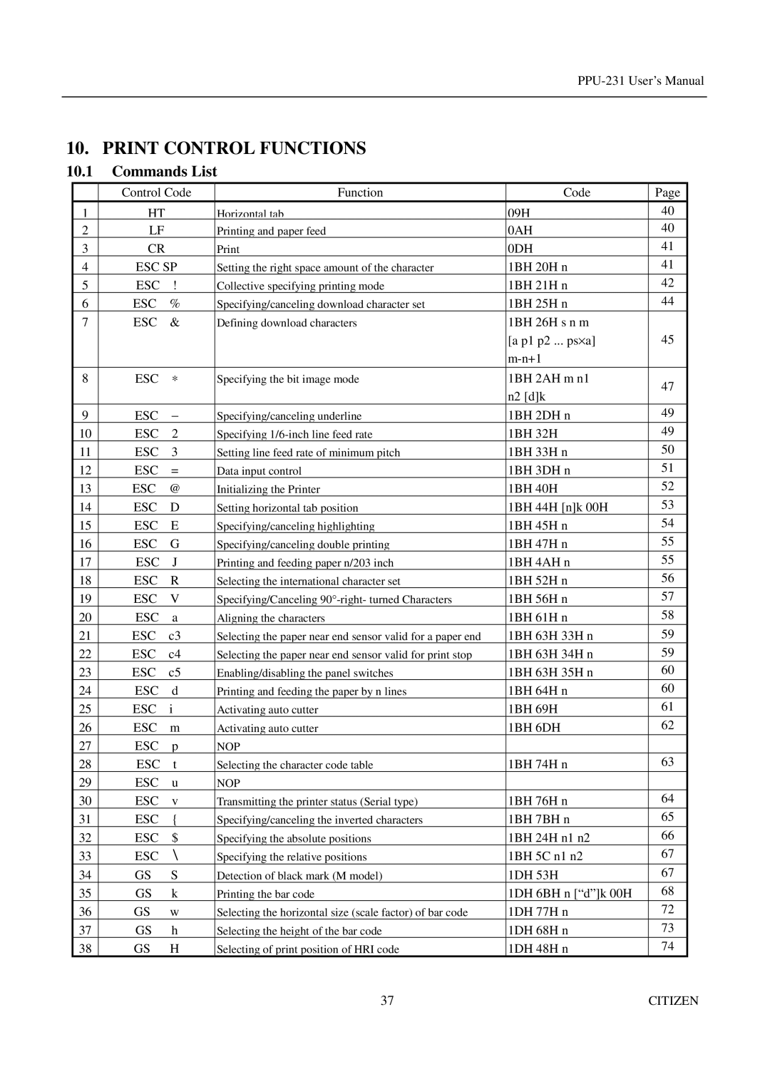 Citizen PPU-231 manual Print Control Functions, Commands List 