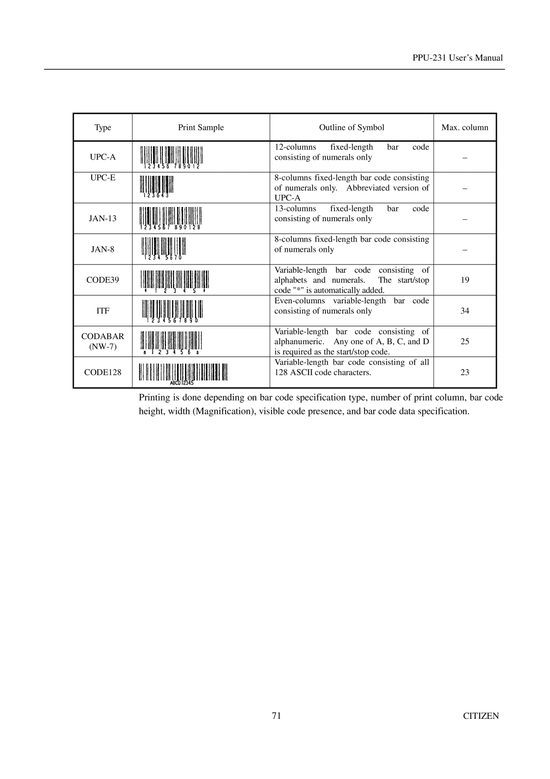 Citizen PPU-231 manual Upc-A 