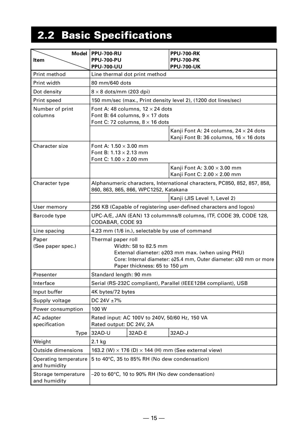 Citizen PPU-700 user manual Basic Specifications, CODABAR, Code 