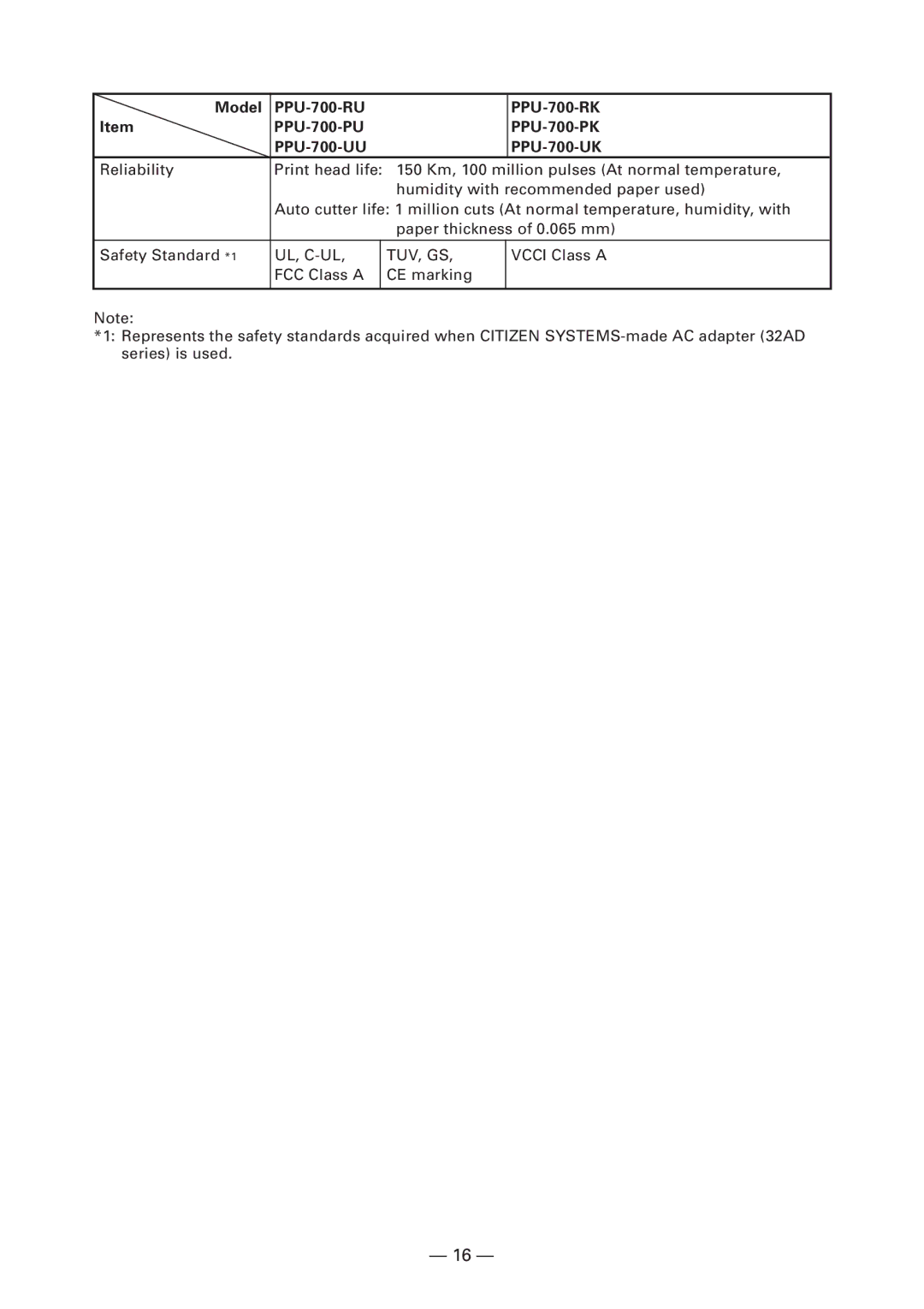 Citizen PPU-700 user manual Ul, C-Ul Tuv, Gs 