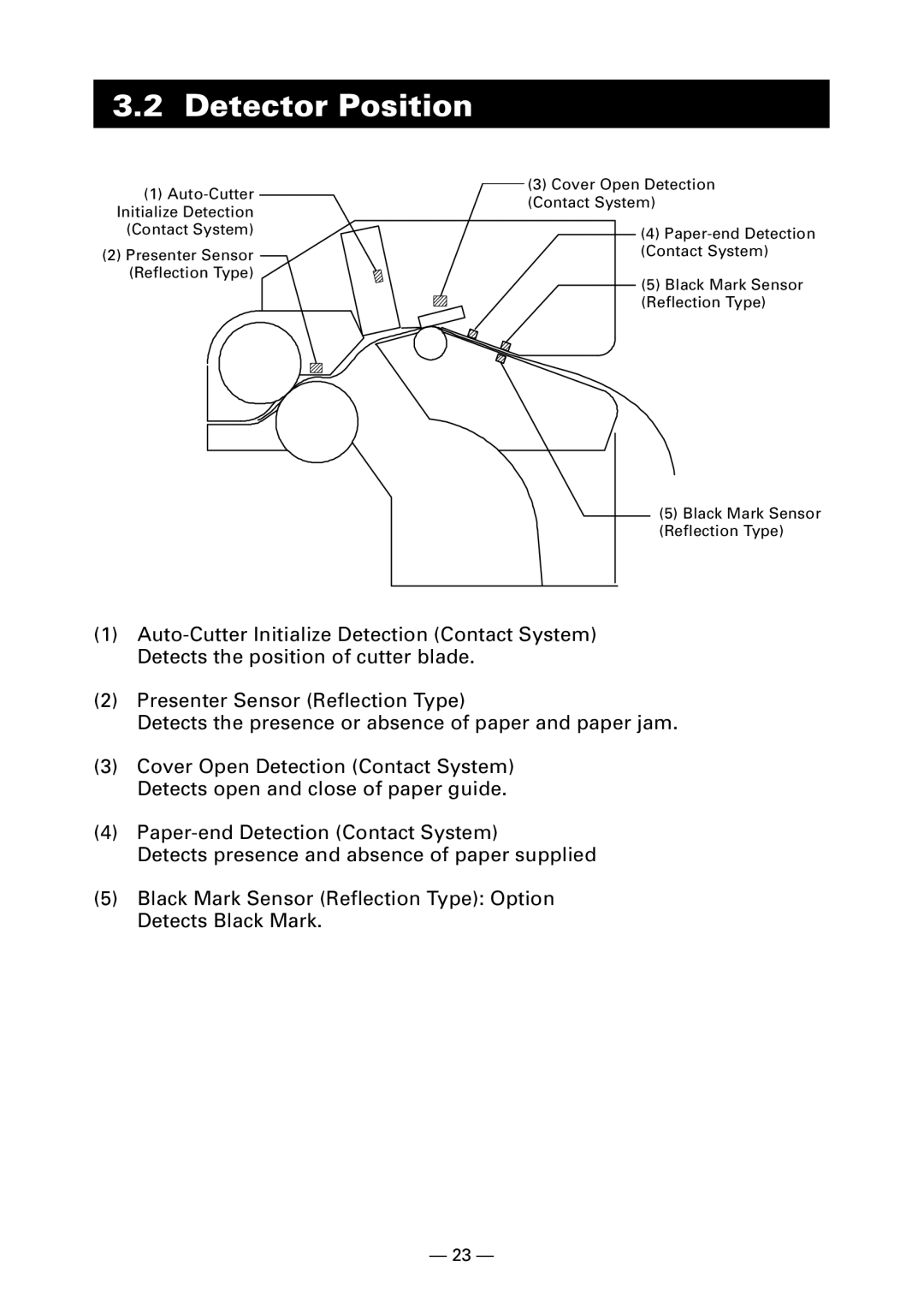 Citizen PPU-700 user manual Detector Position 