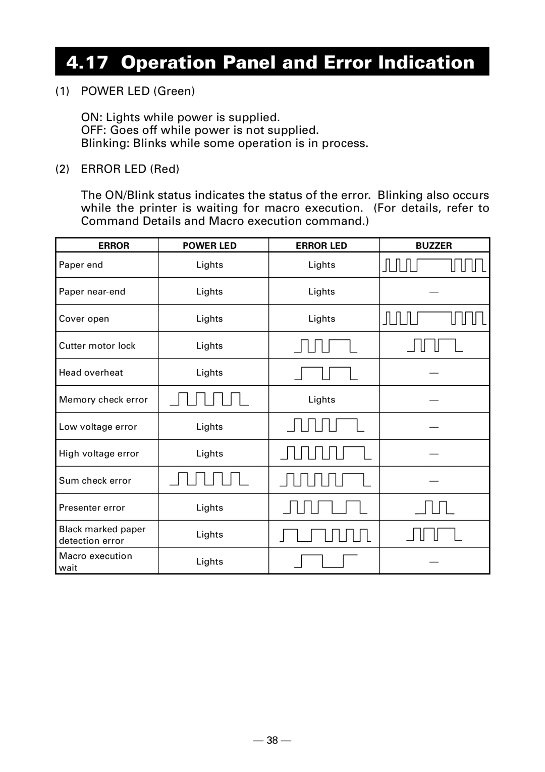 Citizen PPU-700 user manual Operation Panel and Error Indication, Error Power LED Error LED Buzzer 