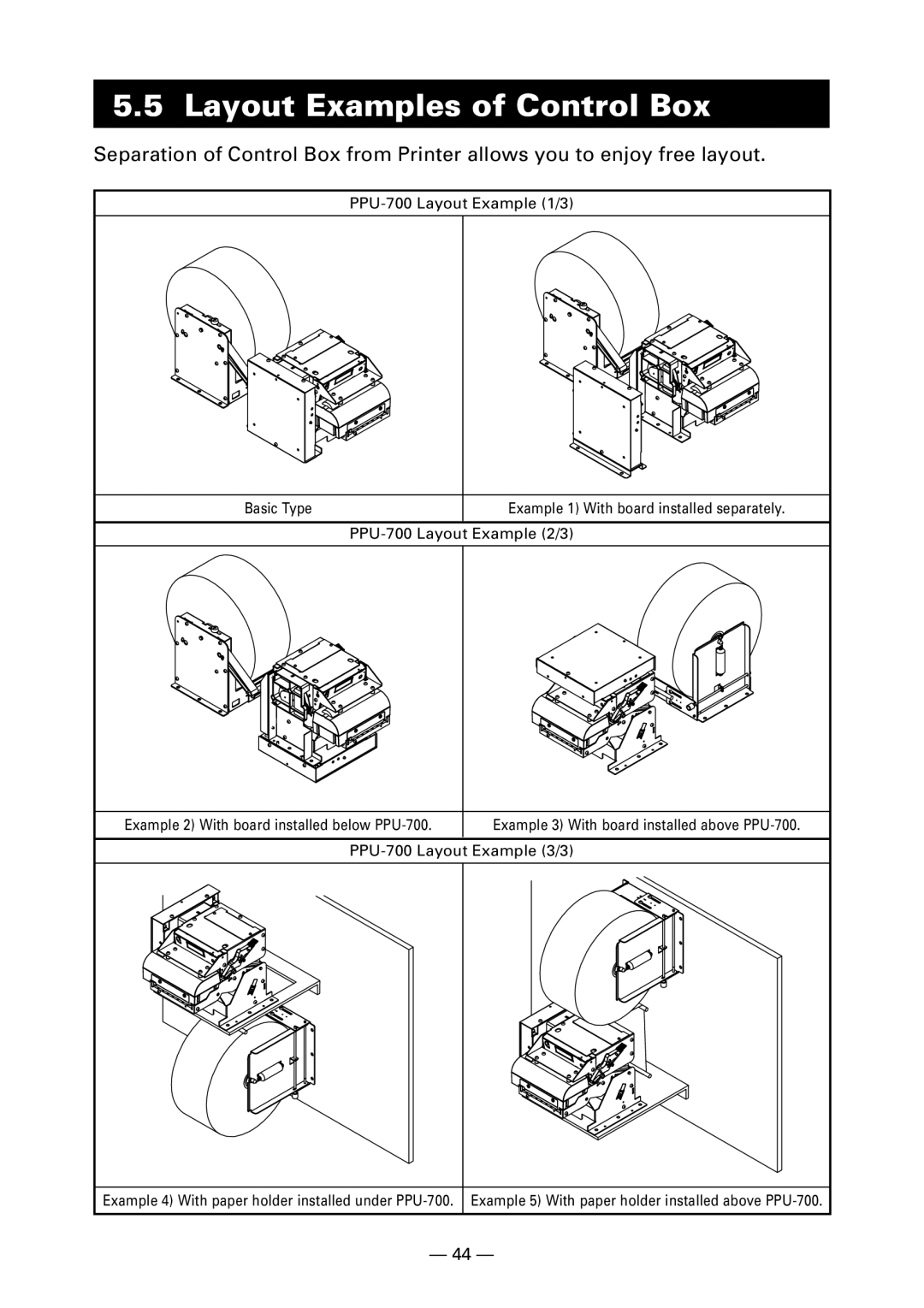 Citizen PPU-700 user manual Layout Examples of Control Box 