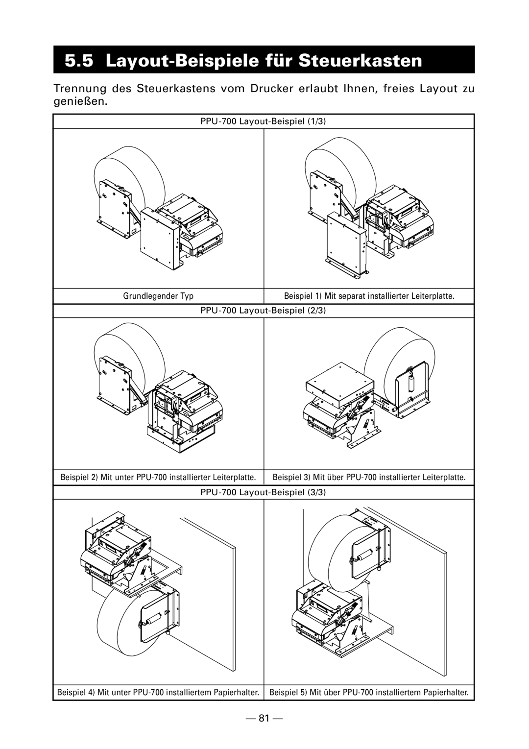 Citizen PPU-700 user manual Layout-Beispiele für Steuerkasten 