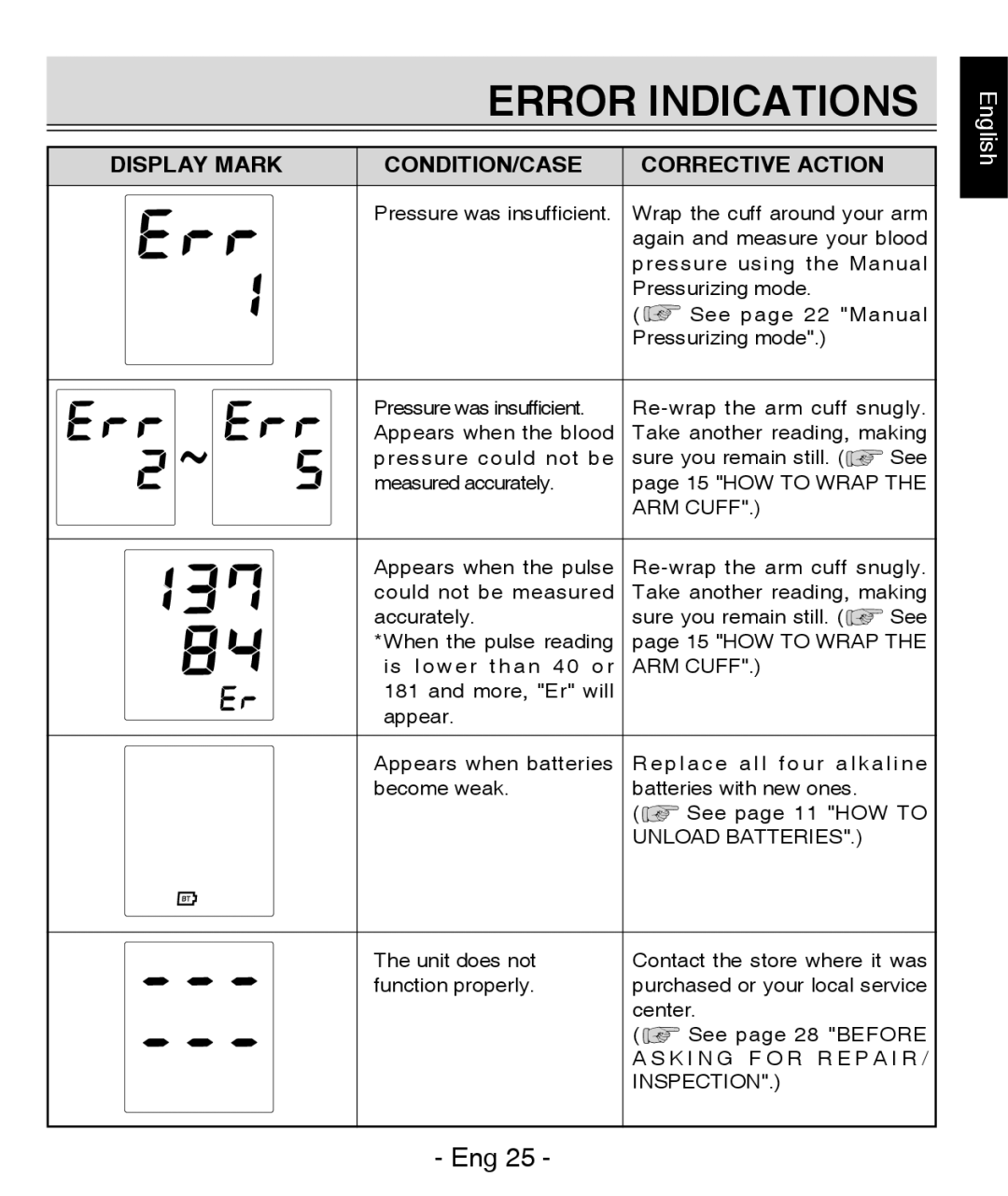 Citizen REF CH-437C instruction manual Error Indications, Display Mark CONDITION/CASE Corrective Action 