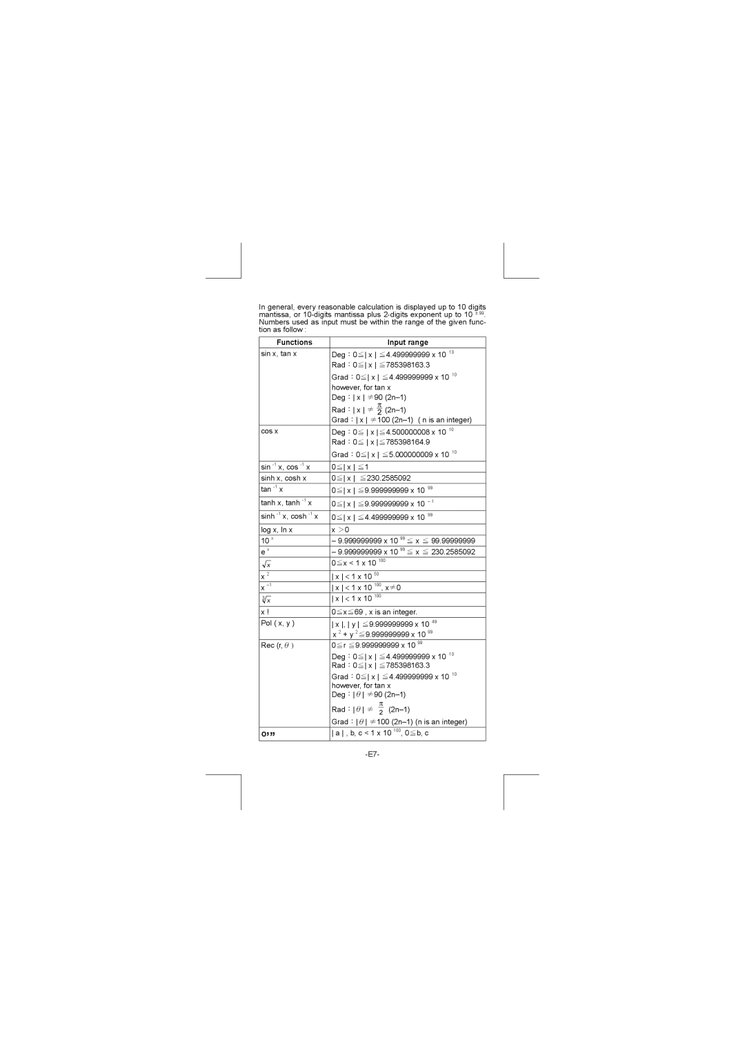 Citizen SR-270N manual Functions Input range, ： θ 