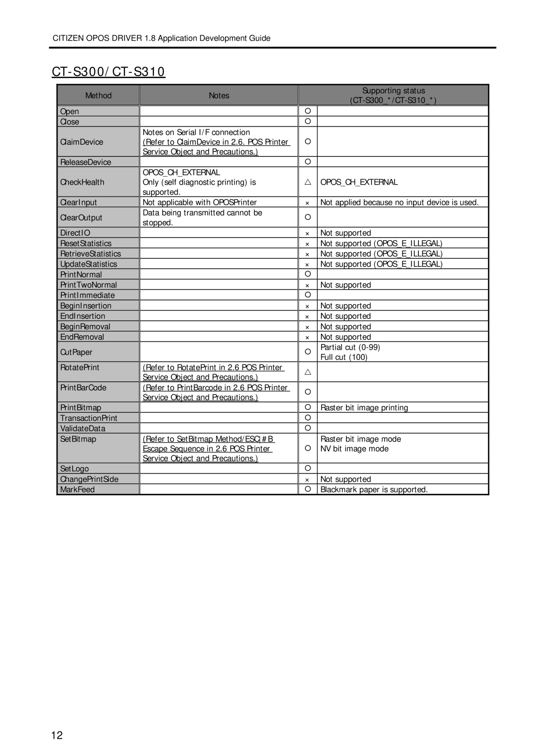 Citizen Systems 1.8 manual CT-S300/CT-S310 