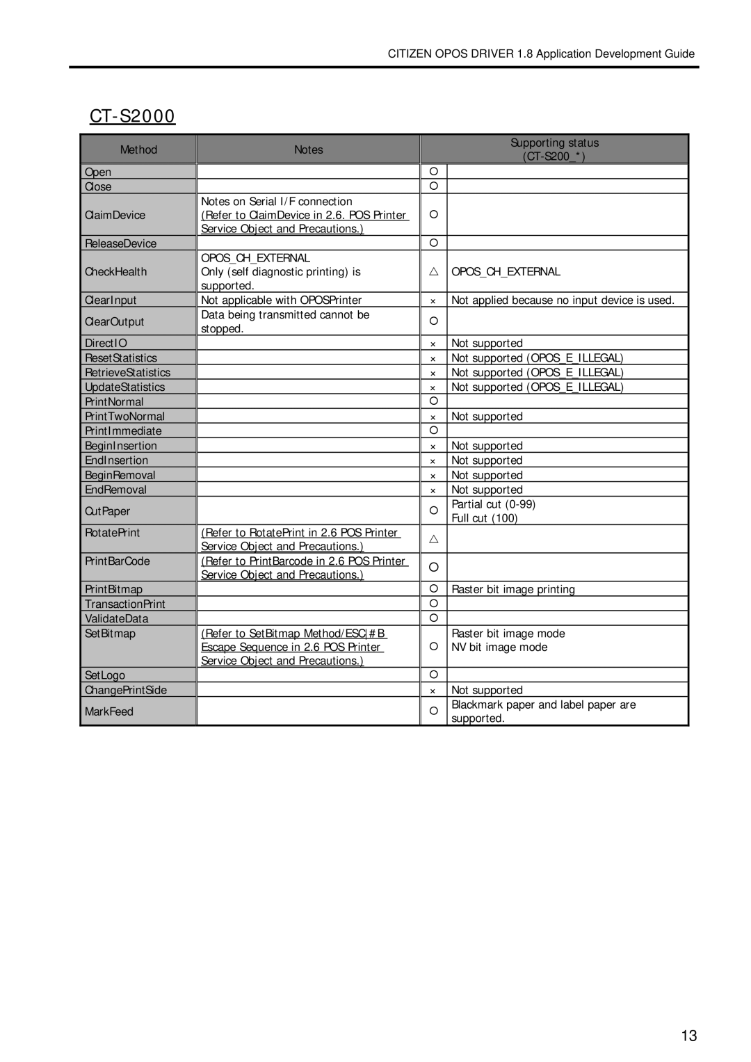 Citizen Systems 1.8 manual CT-S2000 