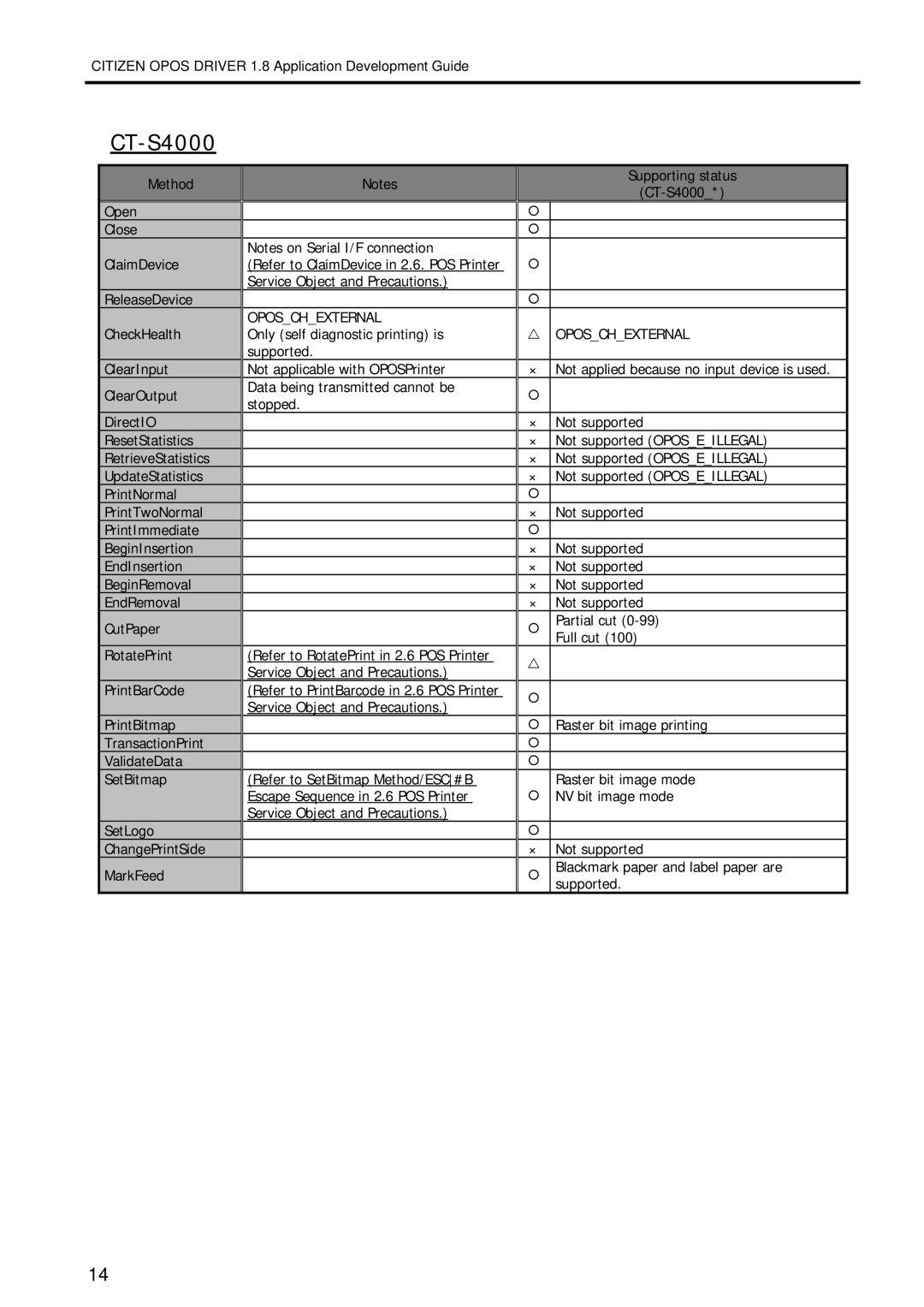 Citizen Systems 1.8 manual CT-S4000 