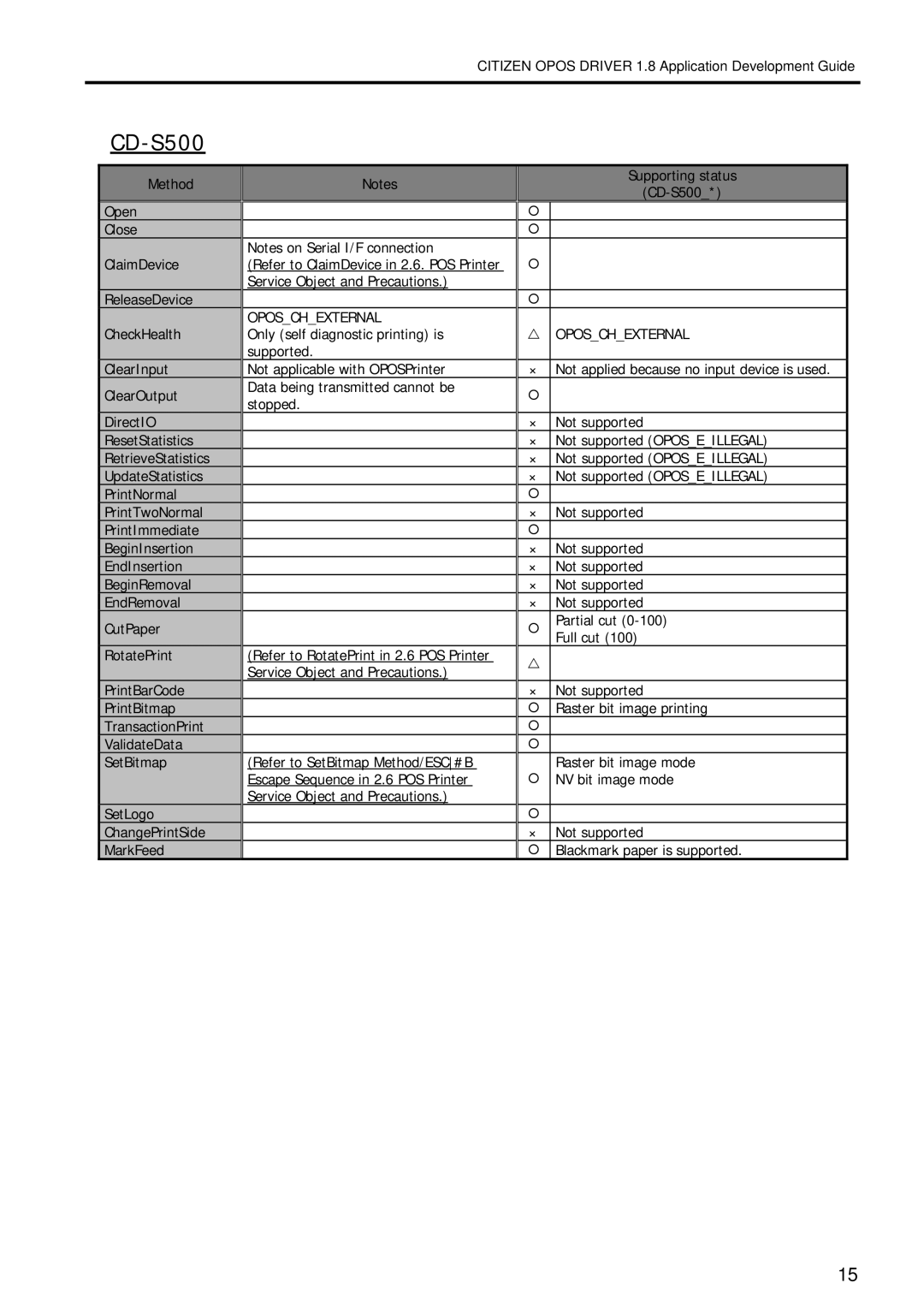 Citizen Systems 1.8 manual CD-S500 