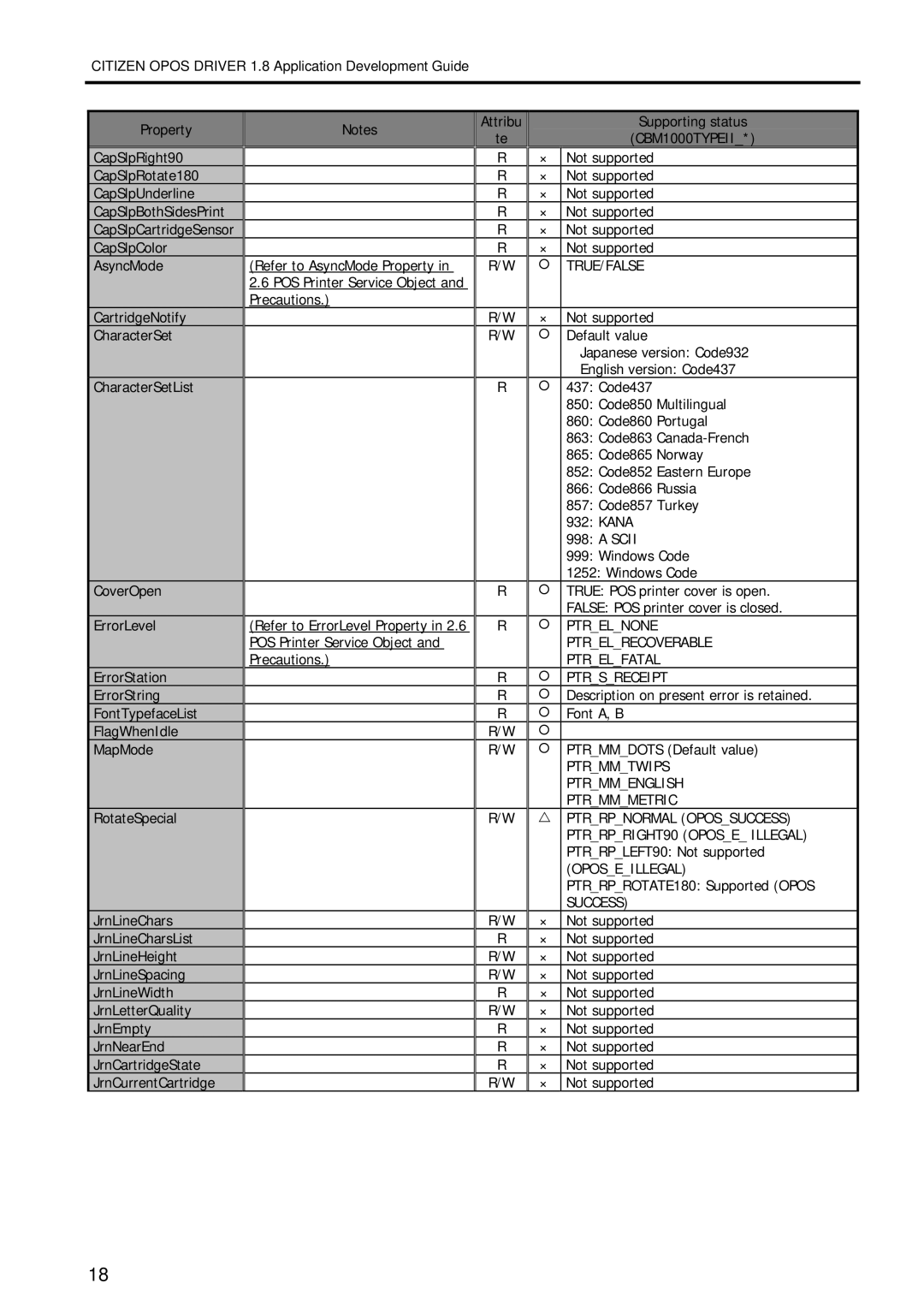 Citizen Systems 1.8 True/False, Ptrelnone Ptrelrecoverable Ptrelfatal Ptrsreceipt, Ptrmmtwips Ptrmmenglish Ptrmmmetric 